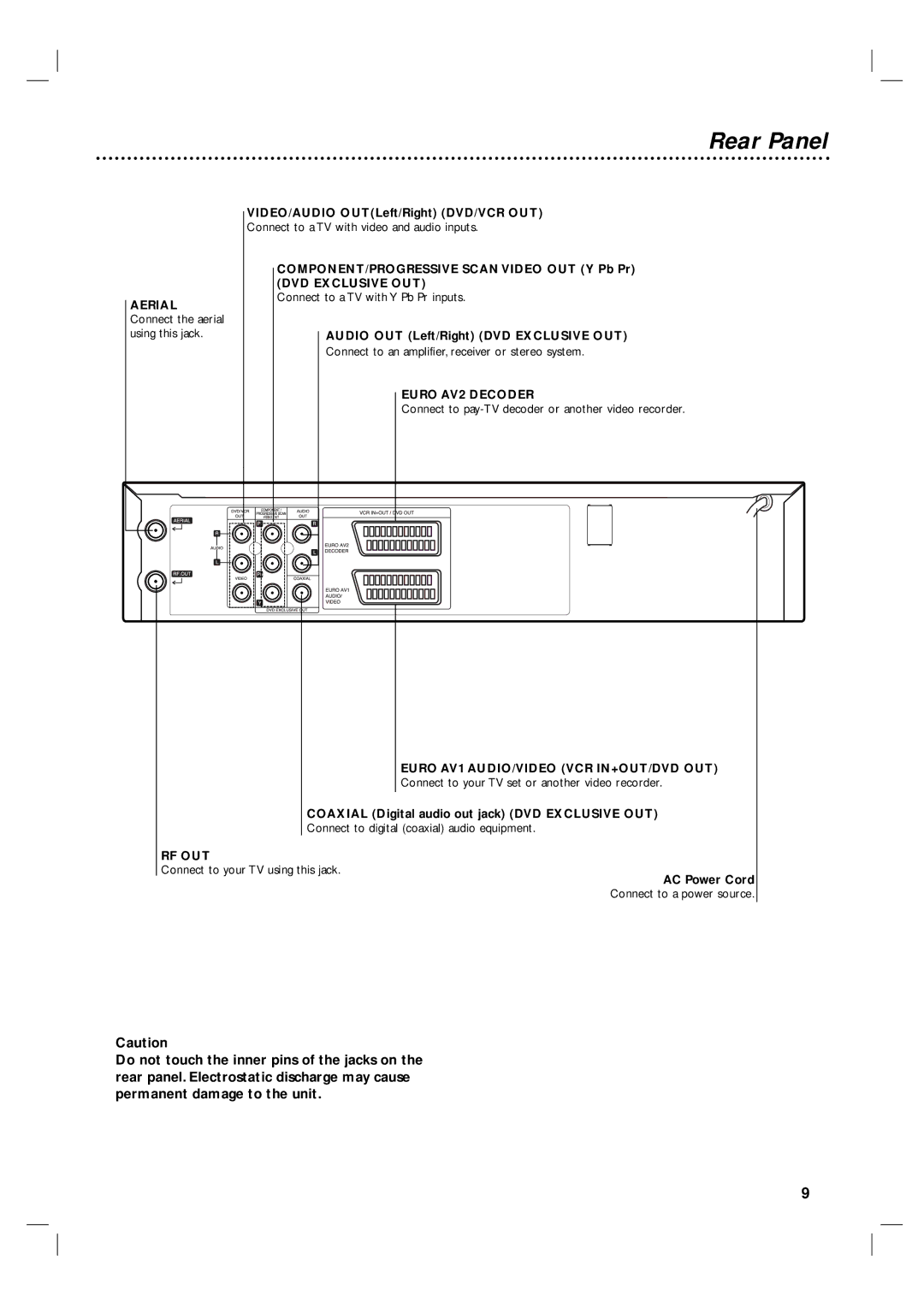 Philips 3834RV0038L Rear Panel, VIDEO/AUDIO OUTLeft/Right DVD/VCR OUT, Coaxial Digital audio out jack DVD Exclusive OUT 