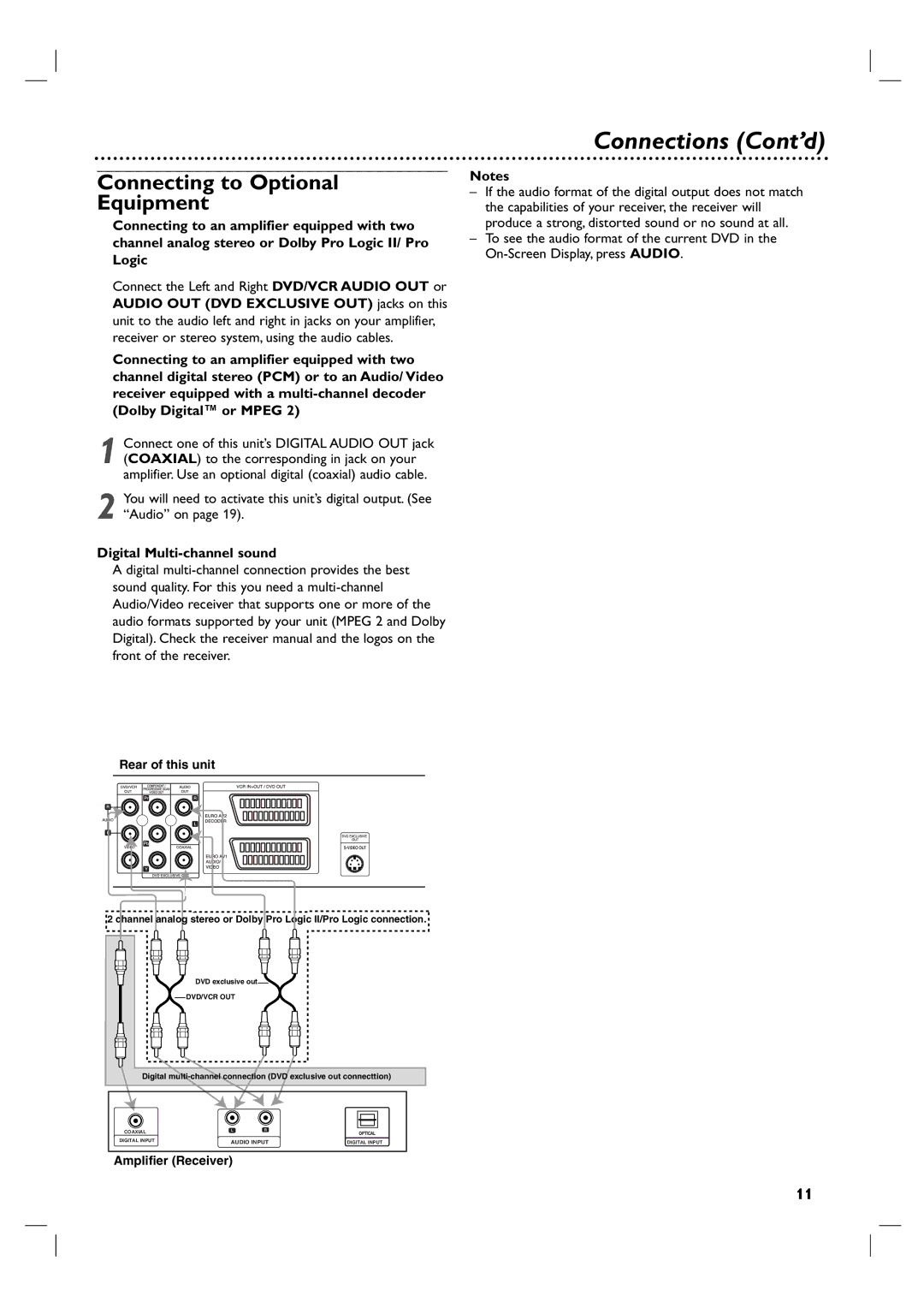 Philips 3834RV0048A manual Connections Cont’d, Connecting to Optional Equipment, Digital Multi-channel sound 