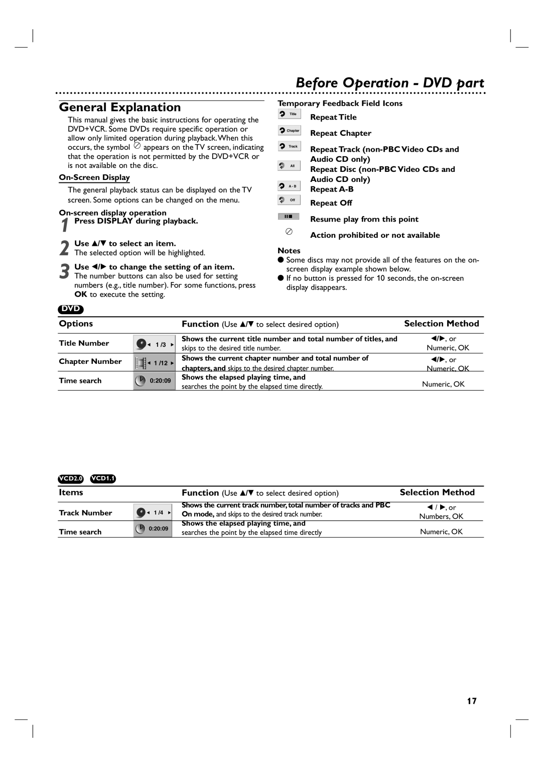 Philips 3834RV0048A manual Before Operation DVD part, General Explanation 