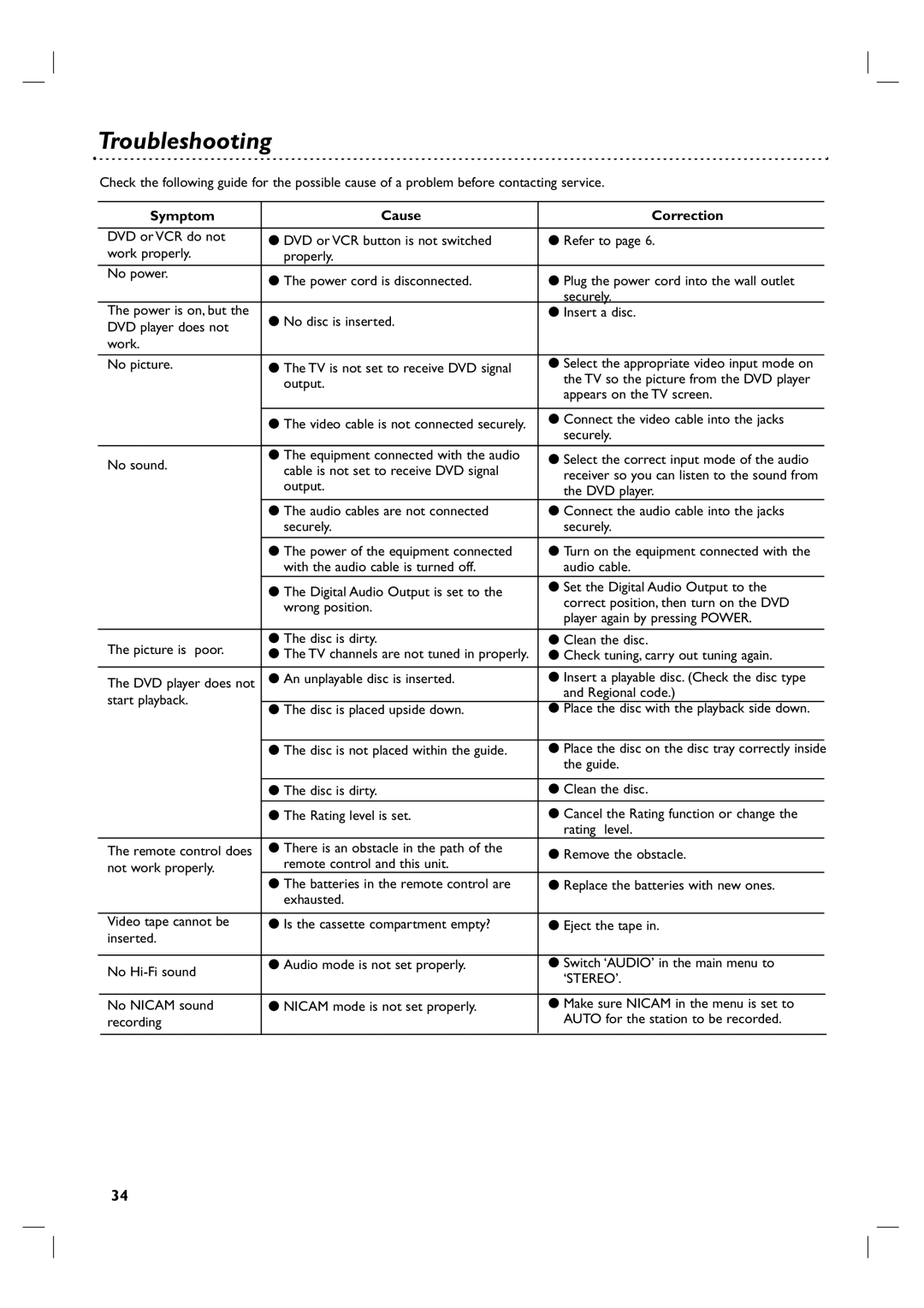 Philips 3834RV0048A manual Troubleshooting, Symptom Cause Correction 