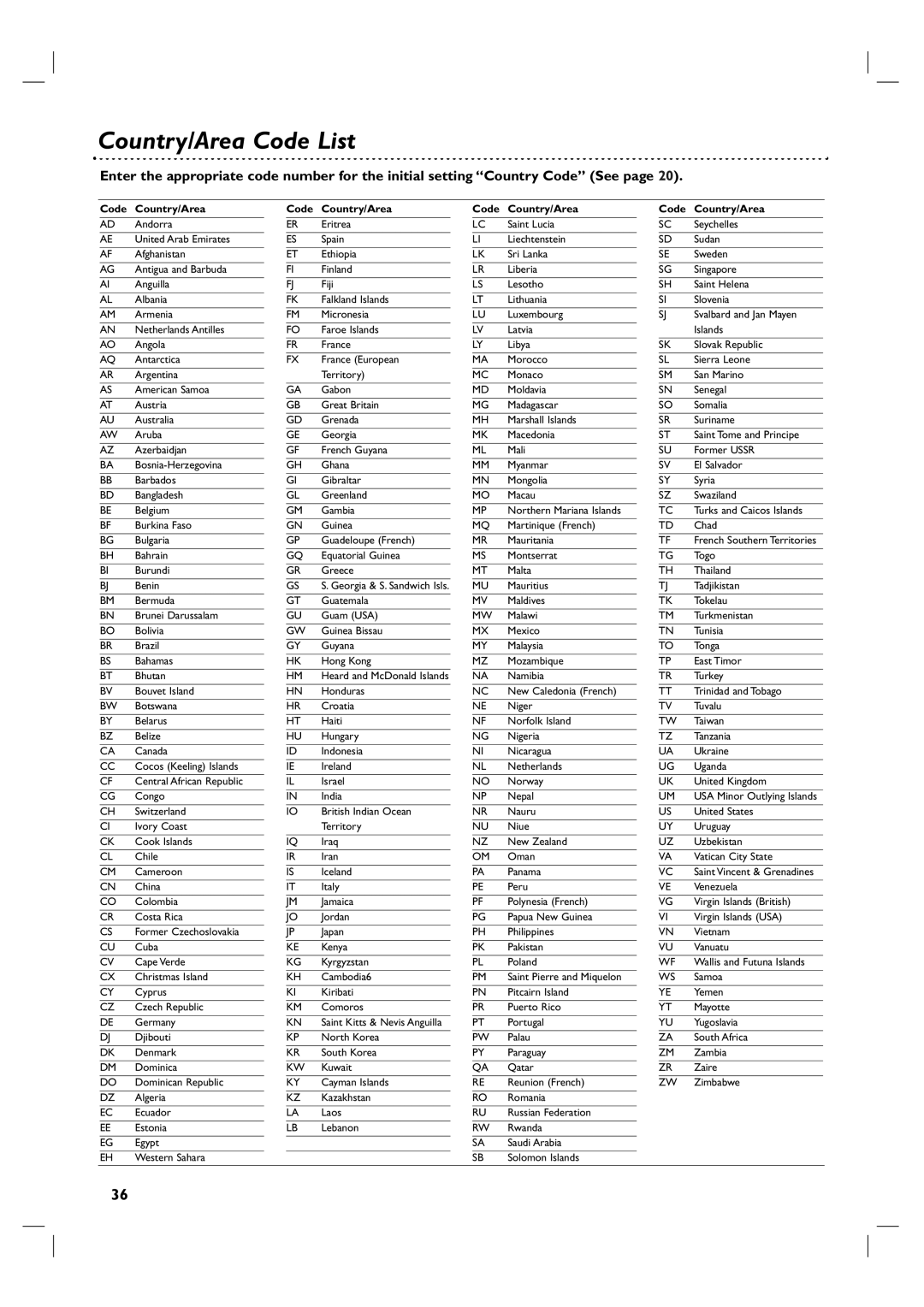 Philips 3834RV0048A manual Country/Area Code List, Code Country/Area 