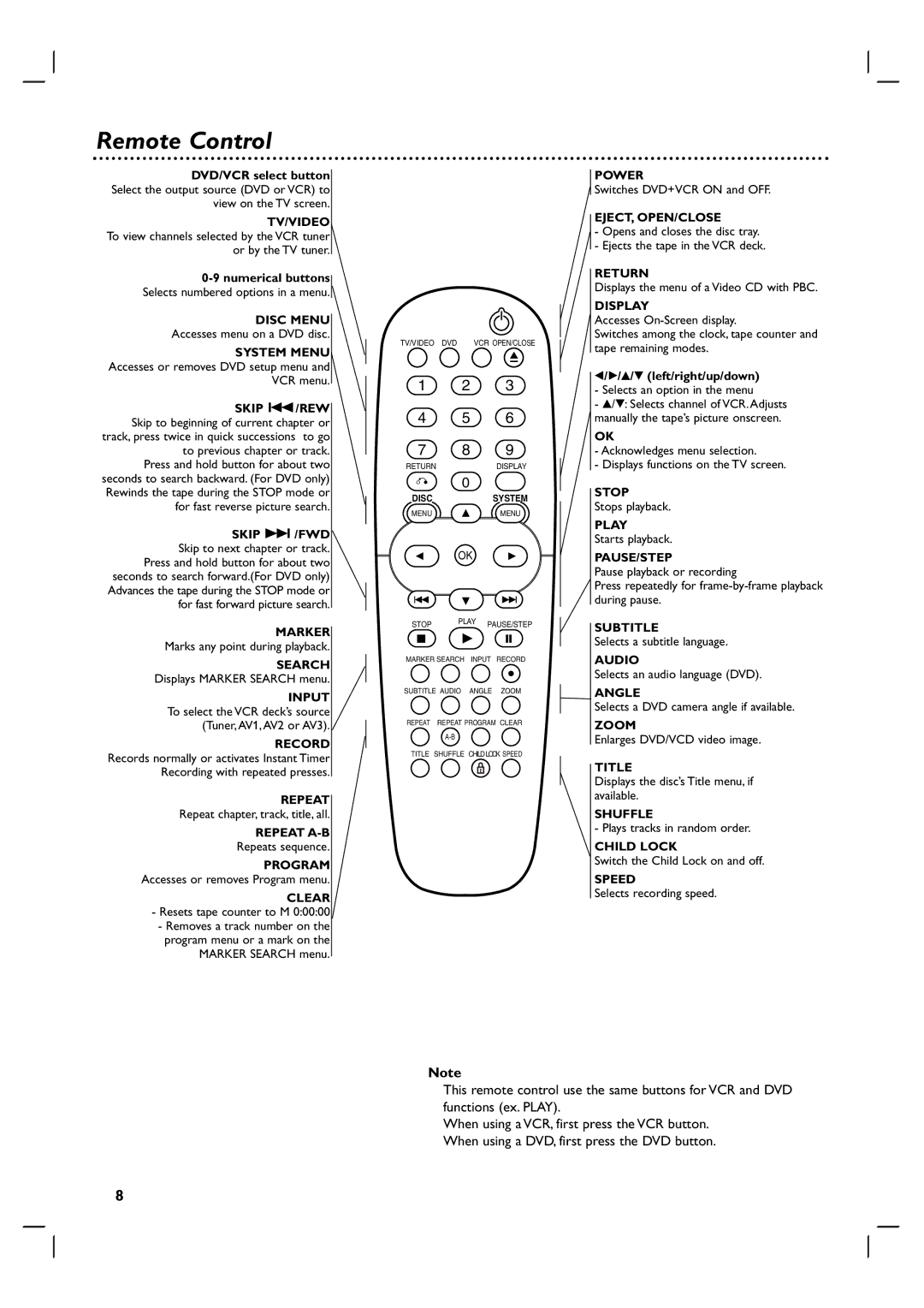 Philips 3834RV0048A manual Remote Control, Skip /FWD Skip to next chapter or track, V/V left/right/up/down 