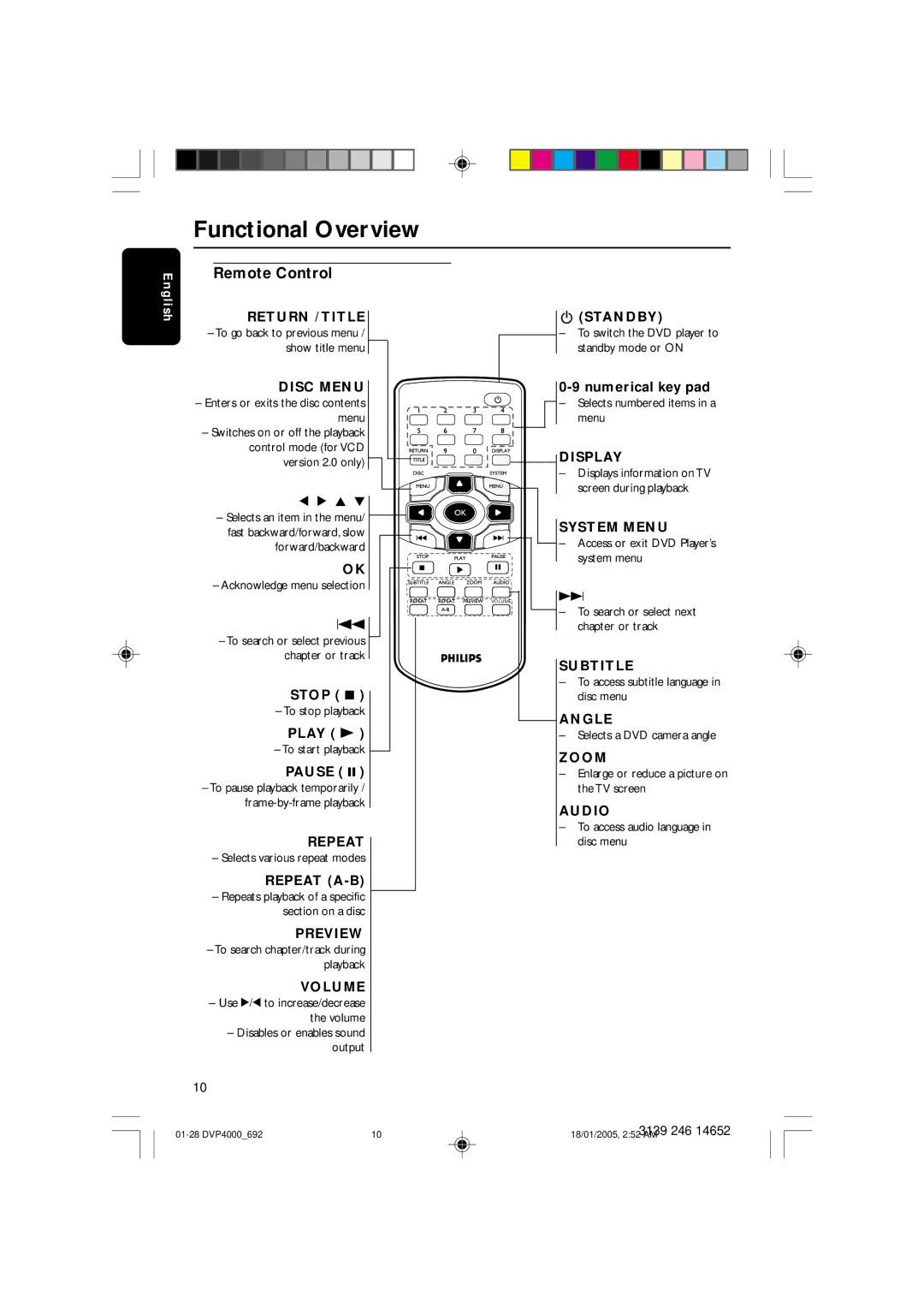 Philips 4000 user manual Remote Control 