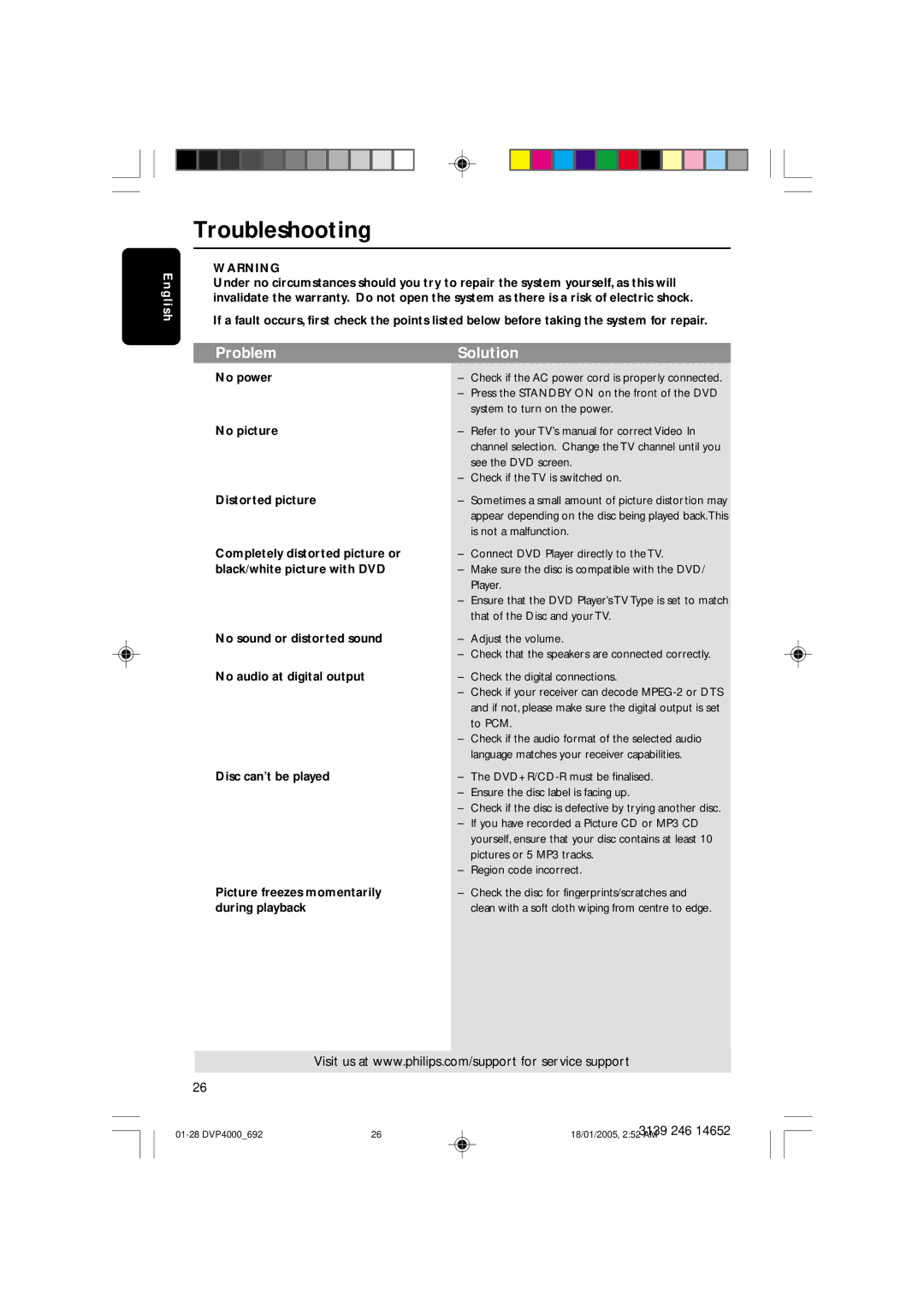 Philips 4000 user manual Troubleshooting, Problem Solution 