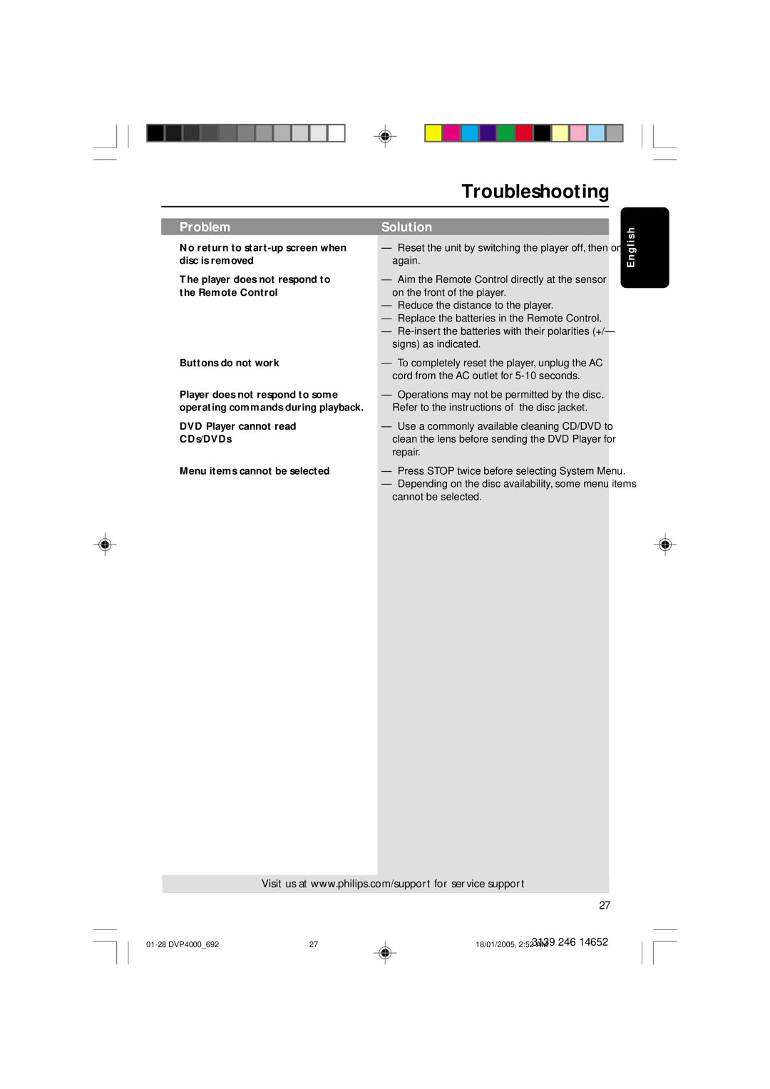 Philips 4000 user manual Troubleshooting 