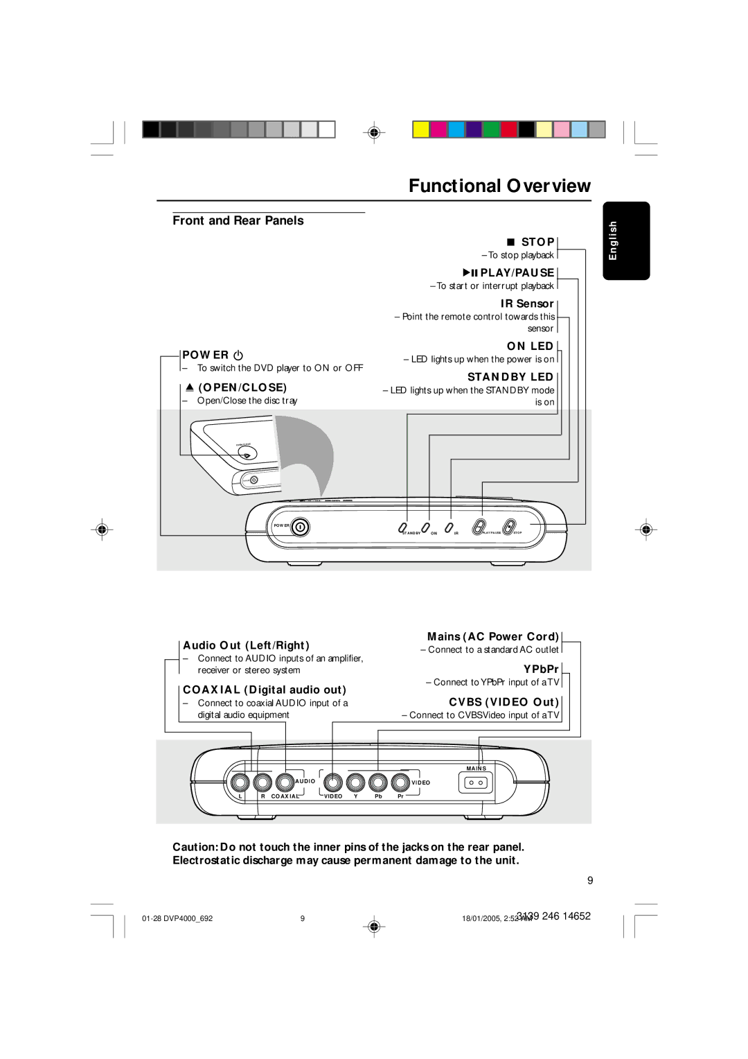 Philips 4000 user manual Functional Overview, Front and Rear Panels 