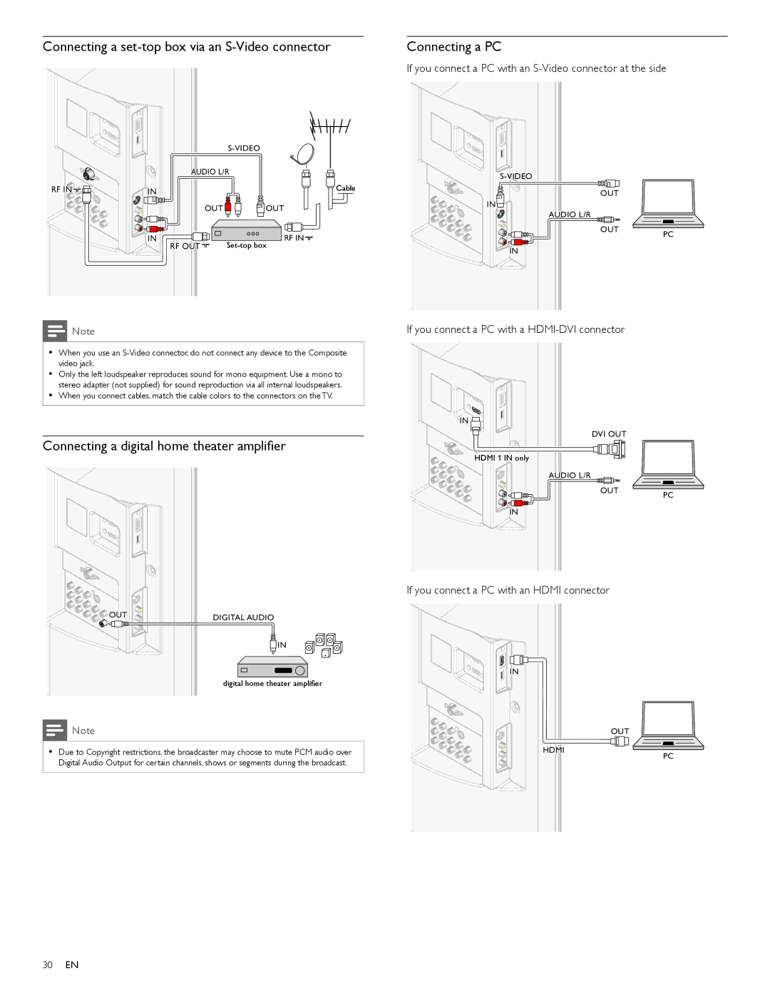 Philips 1EMN26039A Connecting a digital home theater ampliﬁer, If you connect a PC with an S-Video connector at the side 