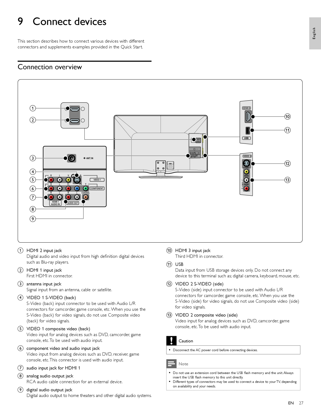 Philips 40PFL3505D, 40PFL3705D, 46PFL3705D user manual Connect devices, Connection overview 
