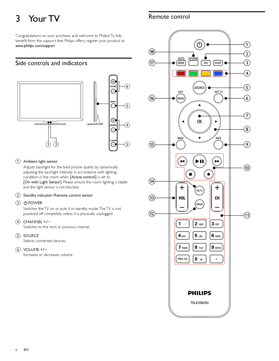 Philips 46PFL4706, 40PFL4706, 55PFL4706 user manual Your TV, Ambient light sensor 