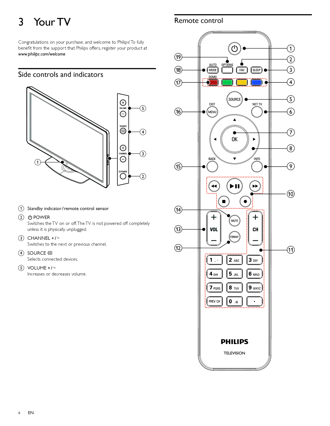 Philips 46PFL5705D, 40PFL5705D Your TV, Side controls and indicators, Standby indicator / remote control sensor Power 