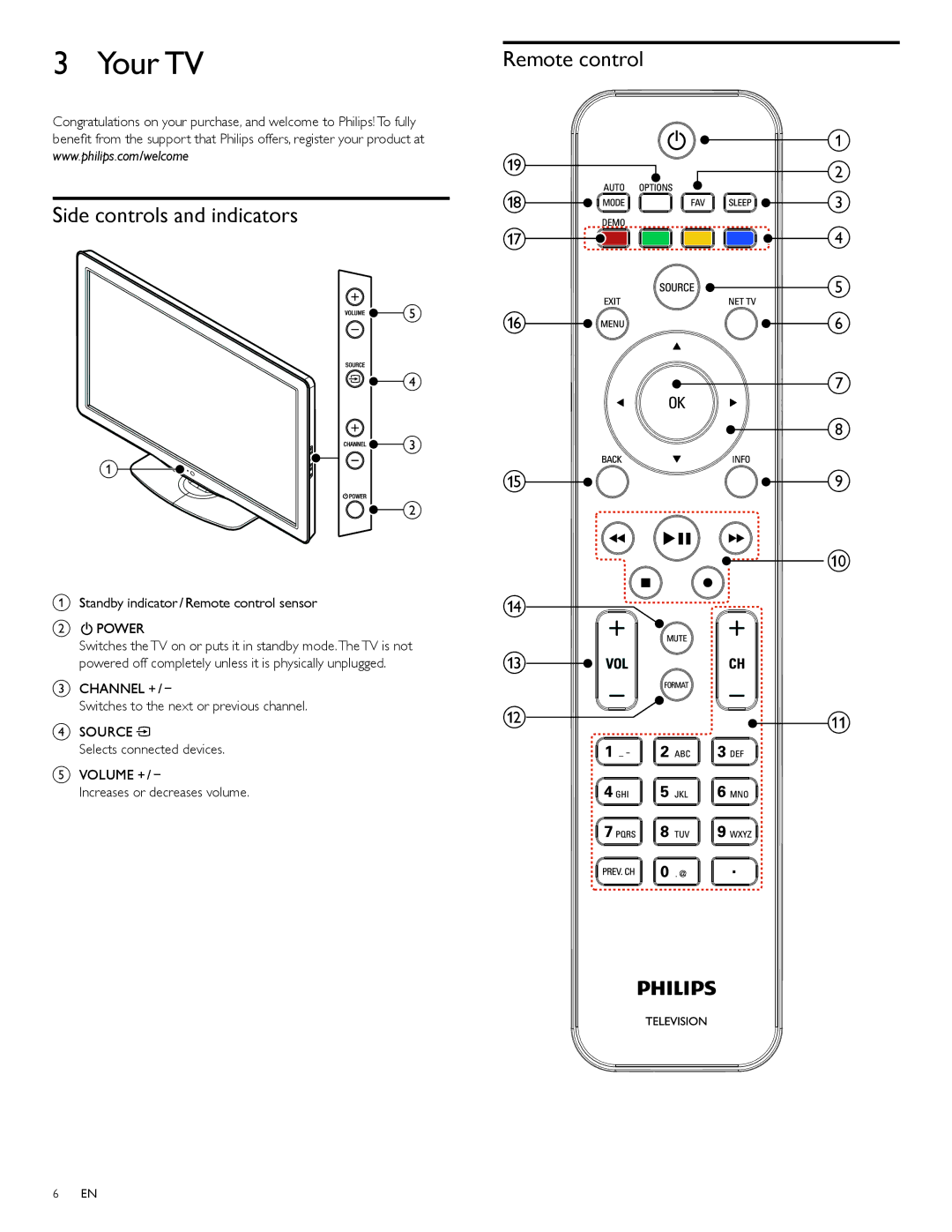 Philips 55PFL5705DV, 40PFL5705DV Your TV, Side controls and indicators, Standby indicator / Remote control sensor Power 