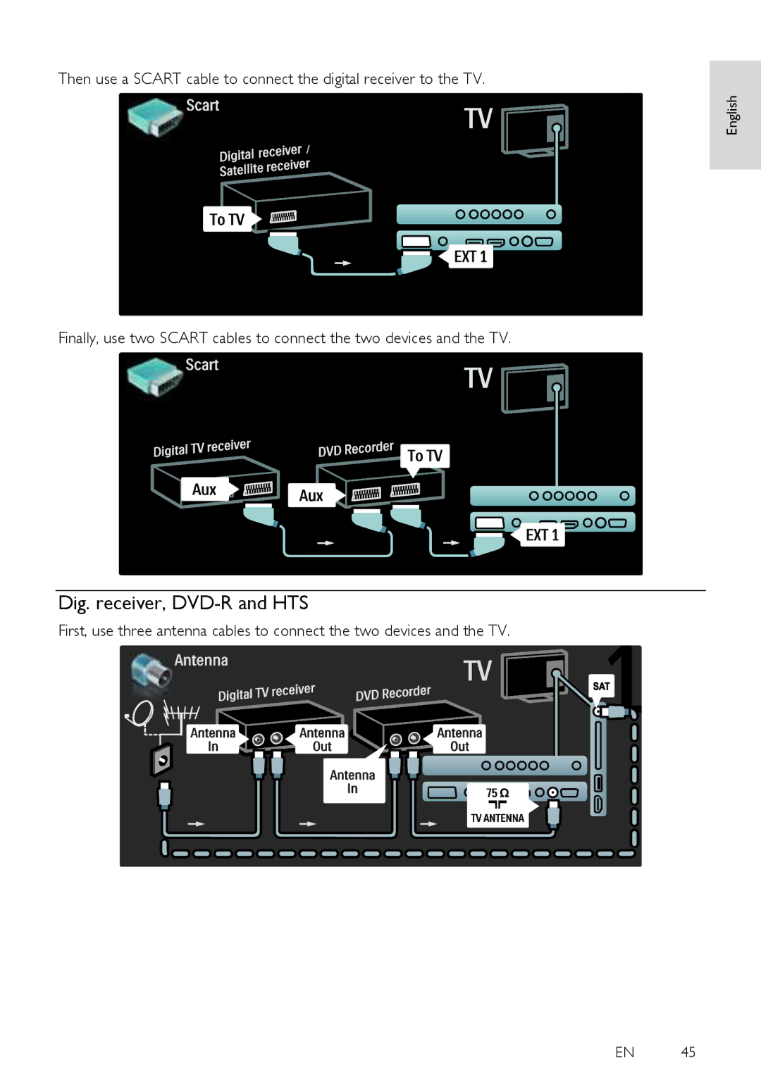 Philips 40PFL6405H, 40PFL6505H, 32PFL6505H, 32PFL6405H user manual Dig. receiver, DVD-R and HTS 