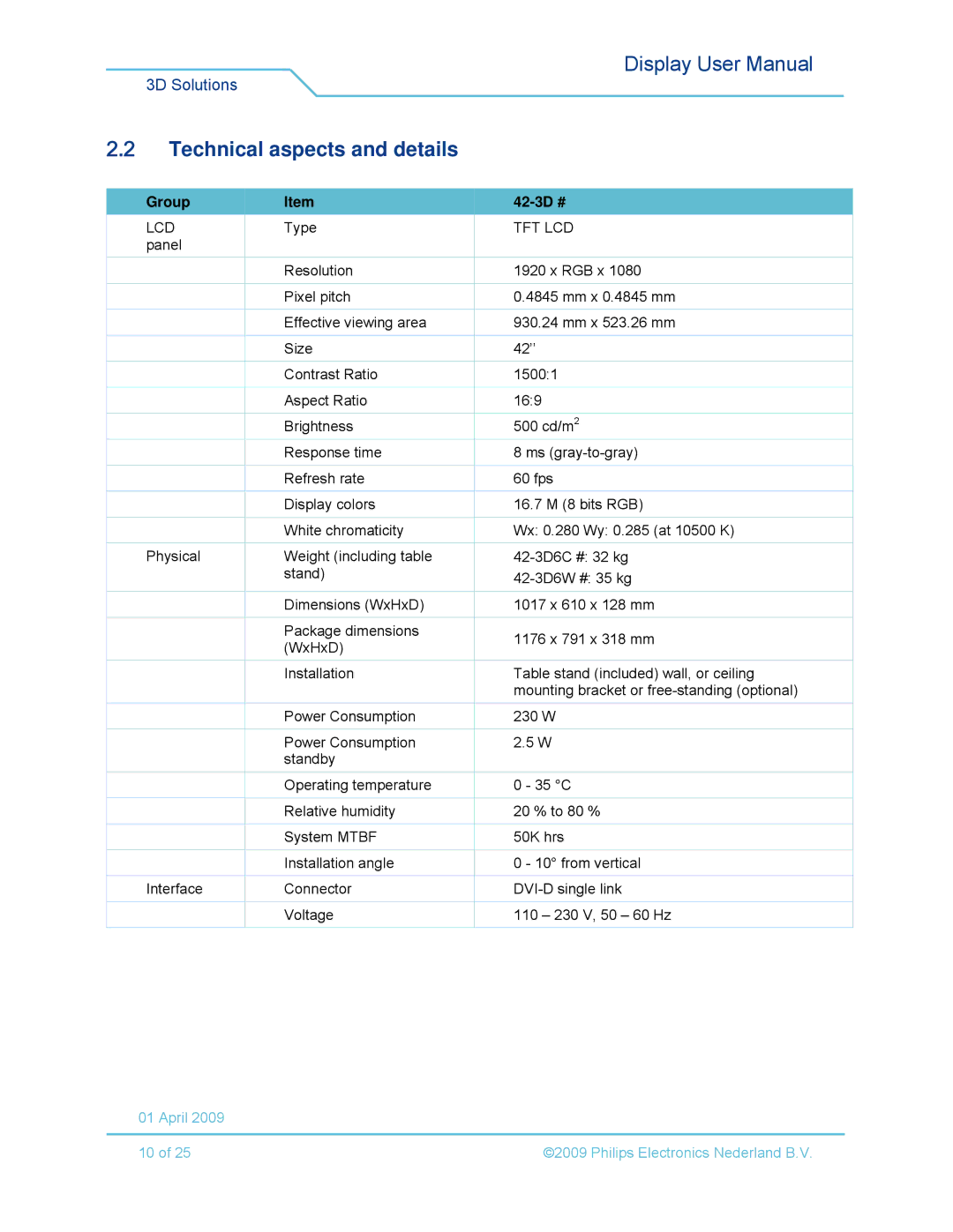 Philips 42-3D6W01/00, 42-3D6W02/00, 42-3D6C02/00, 42-3D6C01/00 user manual Technical aspects and details, Group 42-3D # 