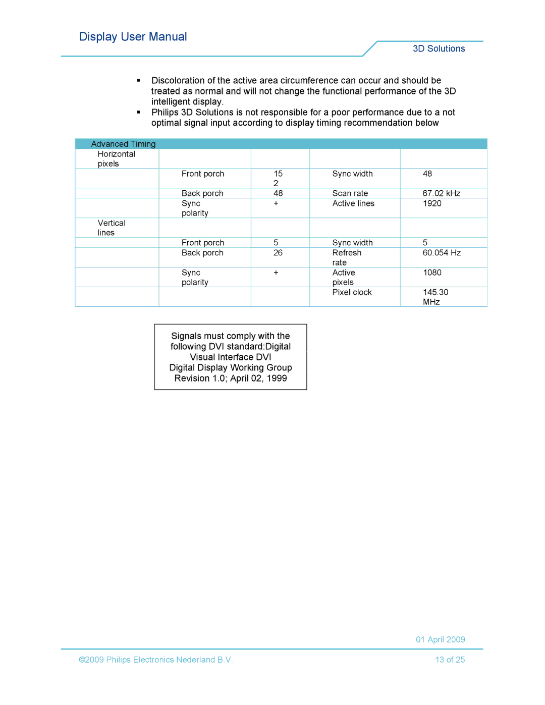 Philips 42-3D6C02/00, 42-3D6W02/00, 42-3D6W01/00, 42-3D6C01/00 user manual April Philips Electronics Nederland B.V 