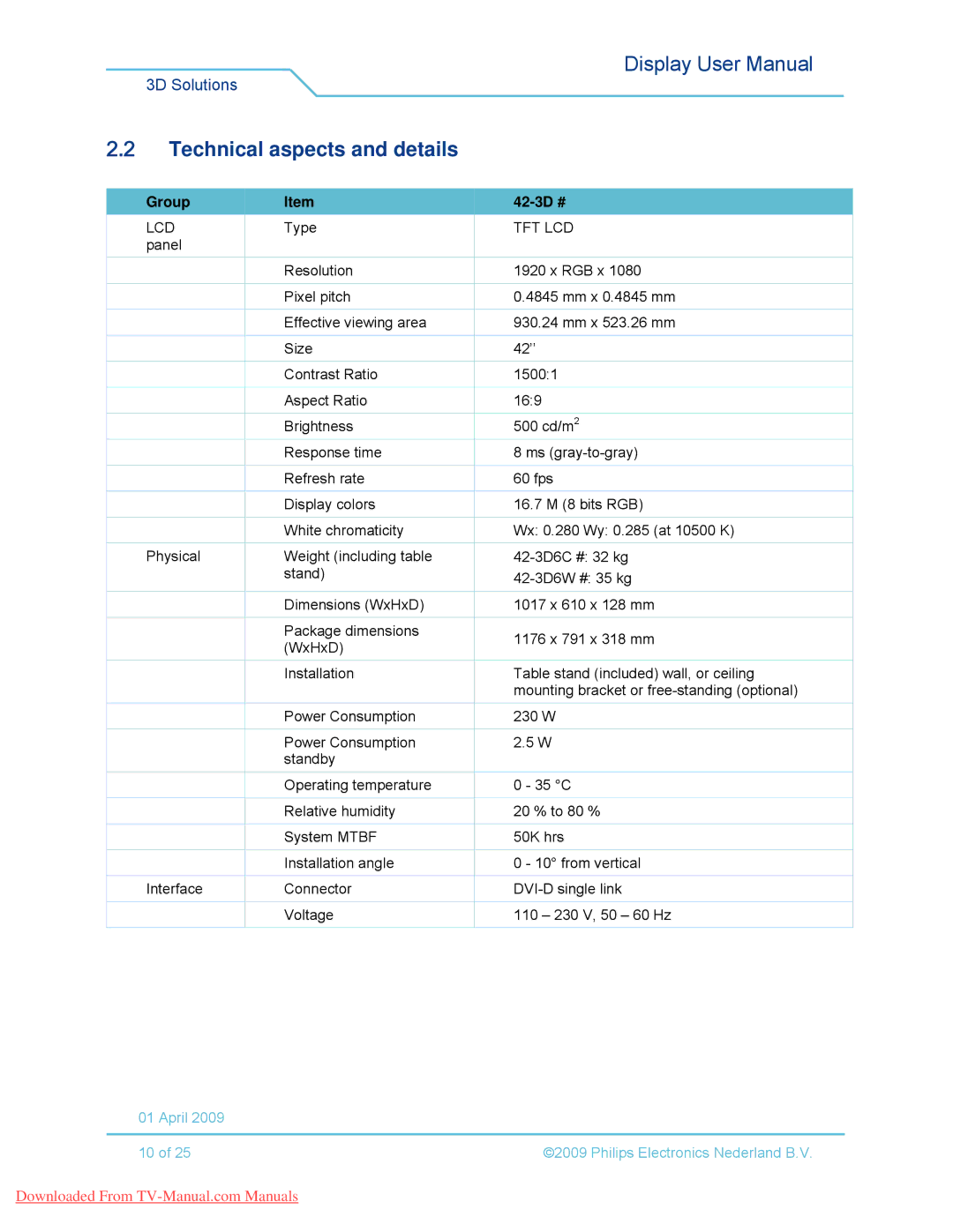 Philips 42-3D6W01/00, 42-3D6W02/00, 42-3D6C02/00, 42-3D6C01/00 user manual Technical aspects and details, Group 42-3D # 