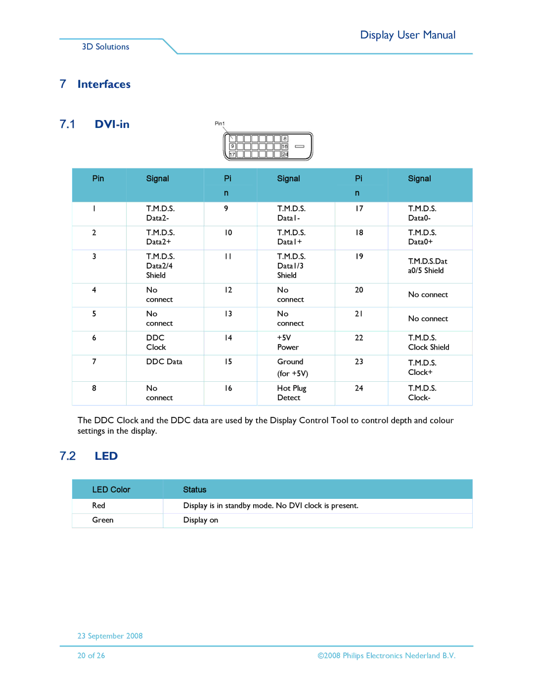 Philips 42-3D6W02/00, 42-3D6C02/00, 42-3D6W01/00, 42-3D6C01/00 Interfaces DVI-in, Led, Pin Signal, LED Color Status 