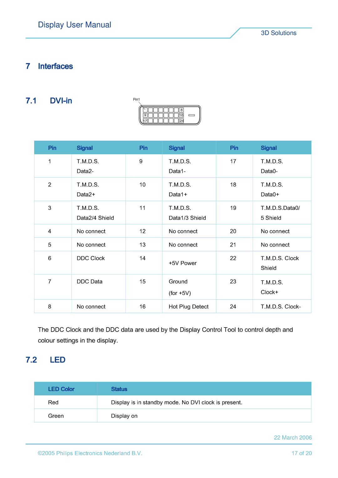 Philips 42-3DC602/00, 42-3DC601/00, 42-3DW601/00, 42-3DW602/00 user manual Signal, DDC Clock 