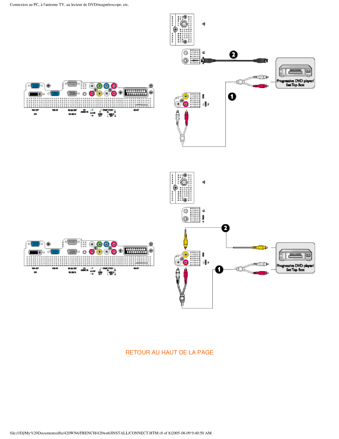 Philips 420WN6 manual Retour AU Haut DE LA 