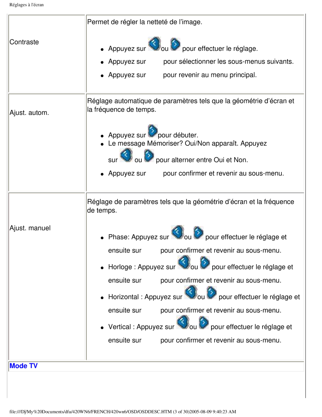 Philips 420WN6 manual Contraste Ajust. autom Ajust. manuel 