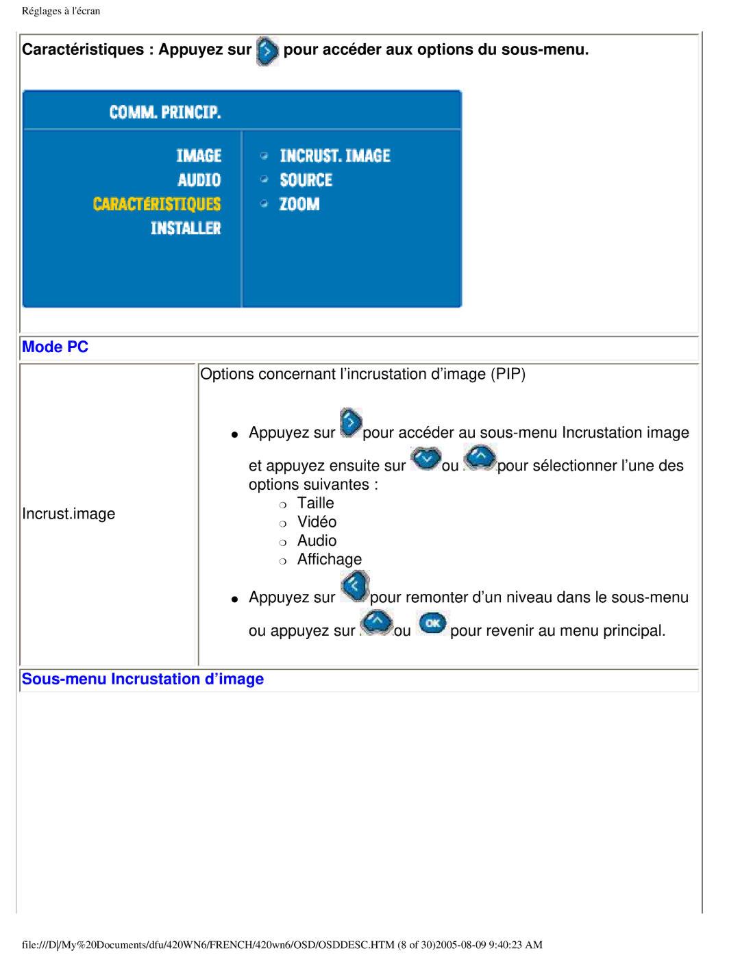 Philips 420WN6 manual Mode PC, Sous-menu Incrustation d’image 