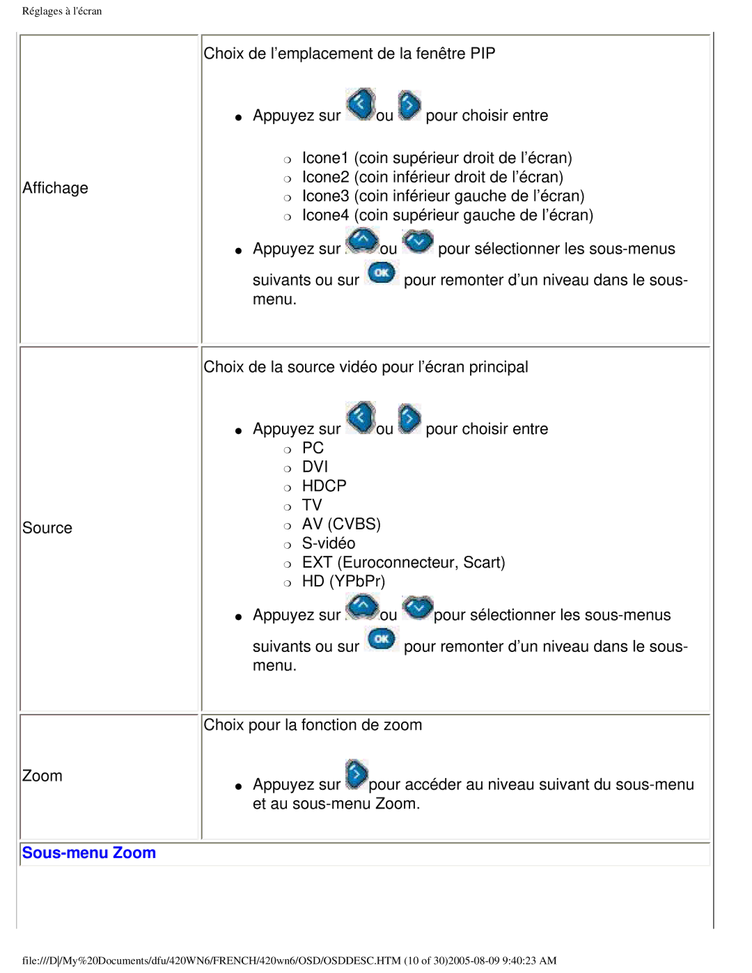 Philips 420WN6 manual Sous-menu Zoom, DVI Hdcp AV Cvbs 