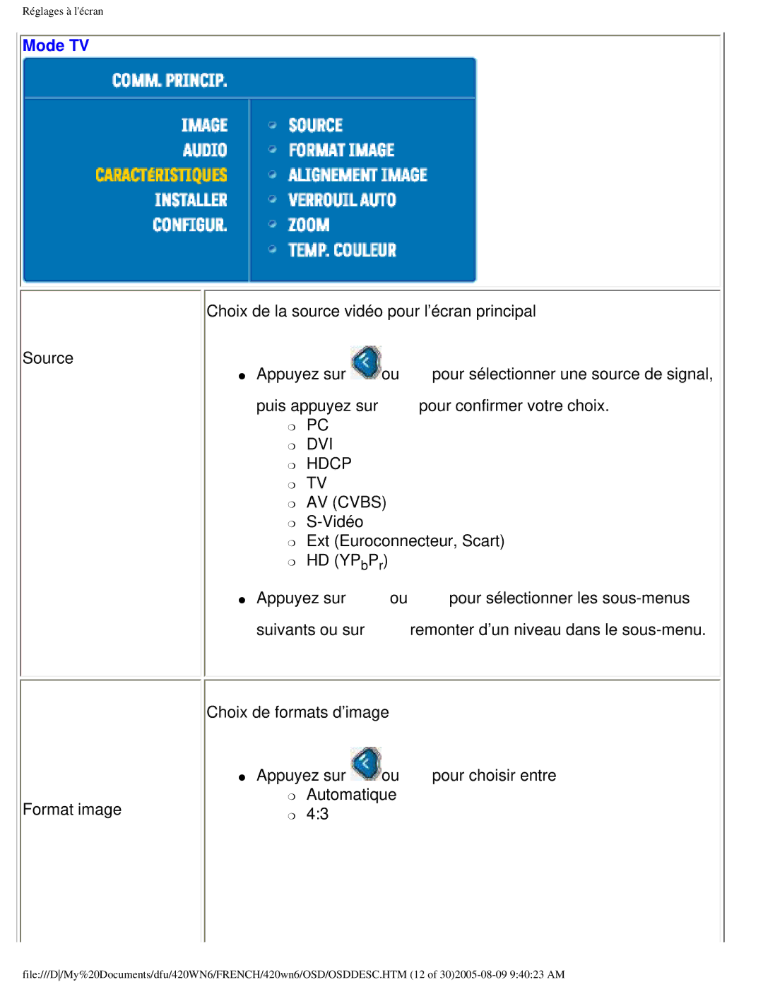 Philips 420WN6 manual Mode TV 