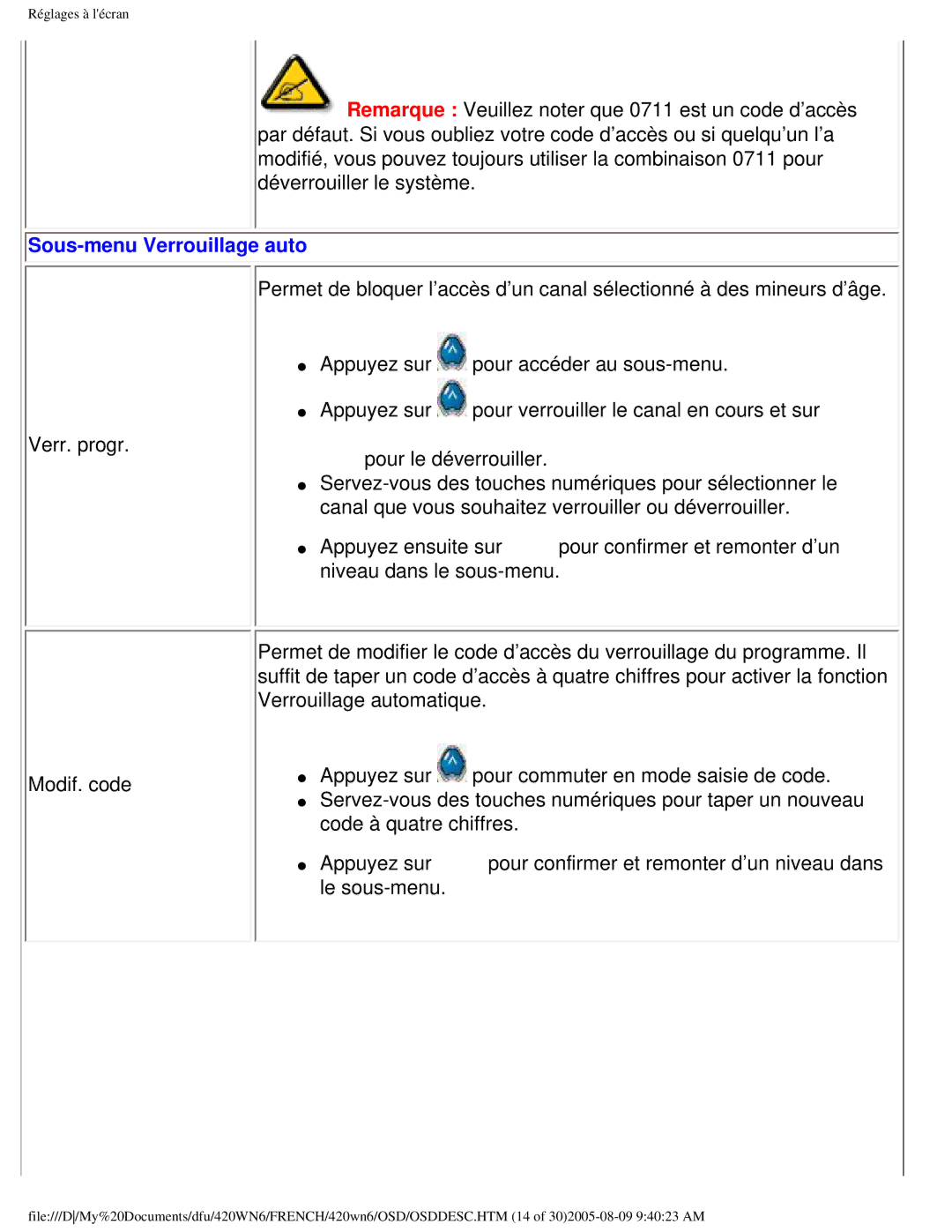 Philips 420WN6 manual Sous-menu Verrouillage auto 