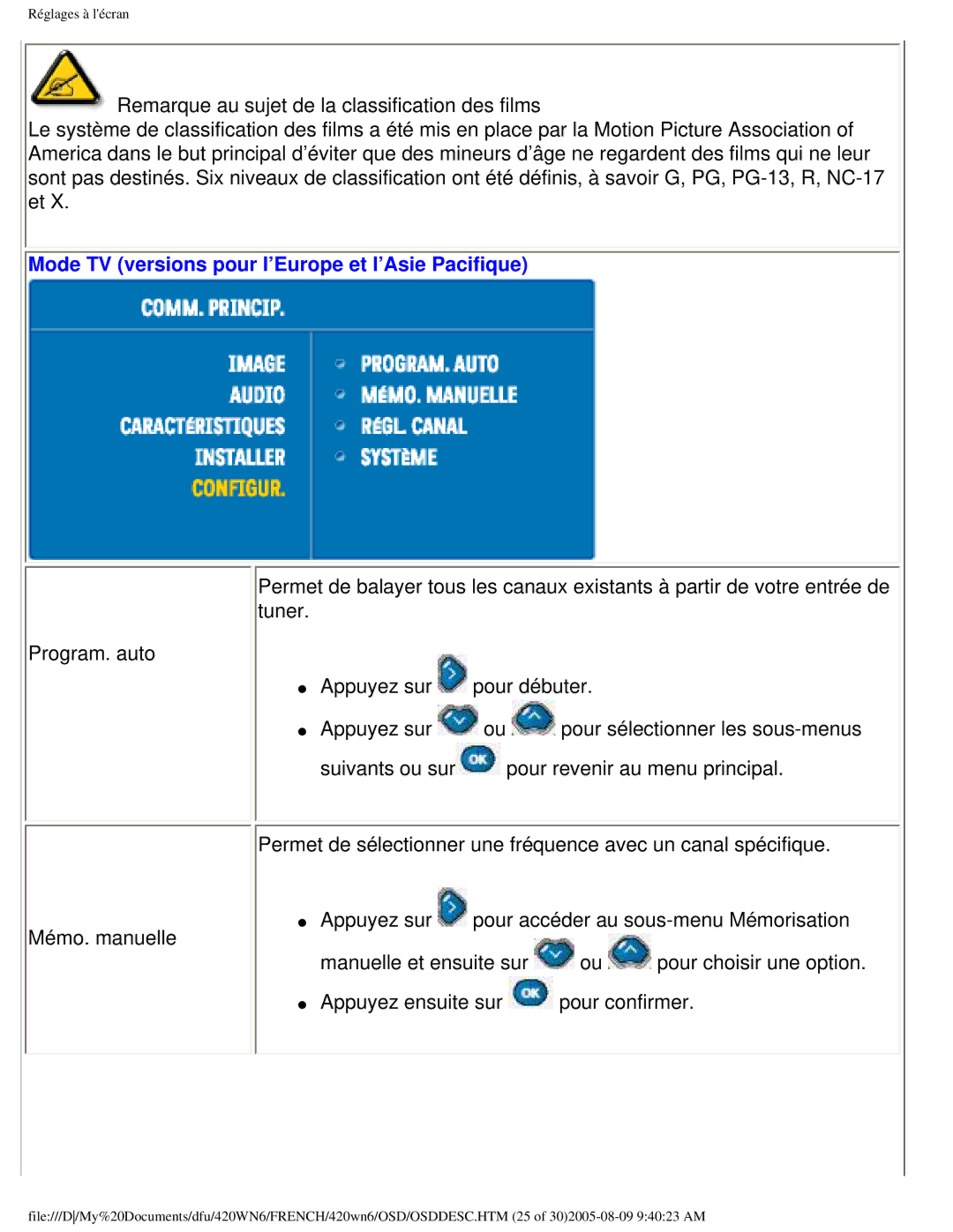 Philips 420WN6 manual Mode TV versions pour l’Europe et l’Asie Pacifique 