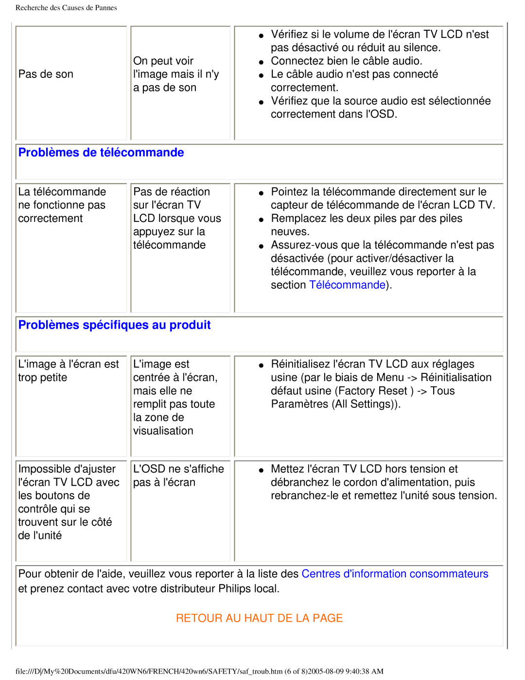 Philips 420WN6 manual Problèmes de télécommande, Problèmes spécifiques au produit 
