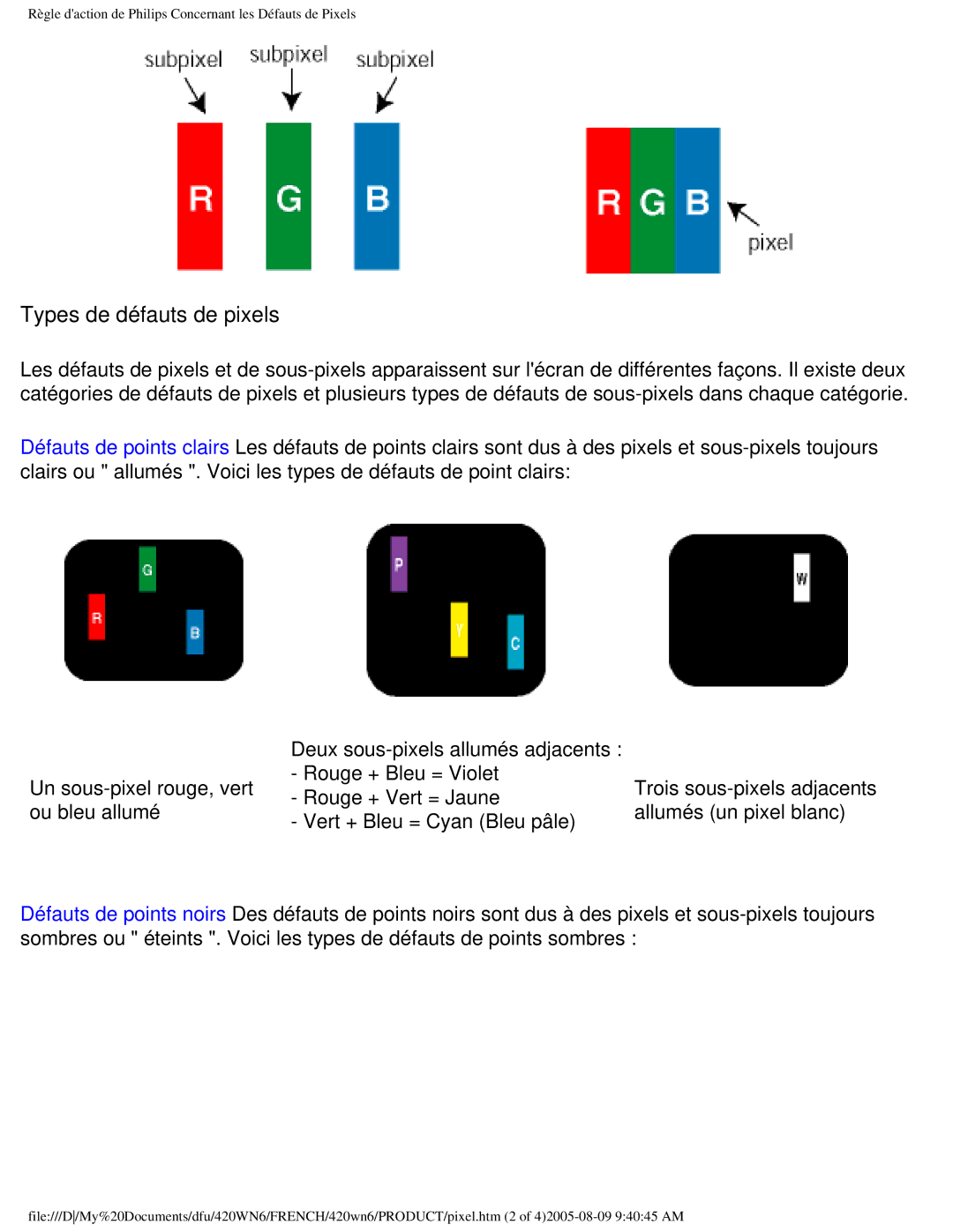 Philips 420WN6 manual Types de défauts de pixels 