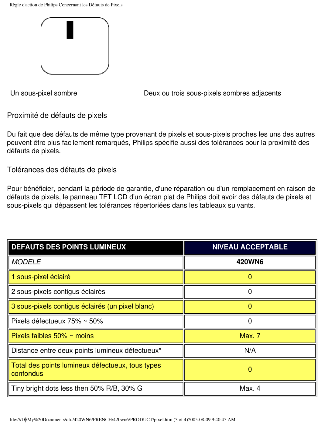 Philips 420WN6 manual Proximité de défauts de pixels 