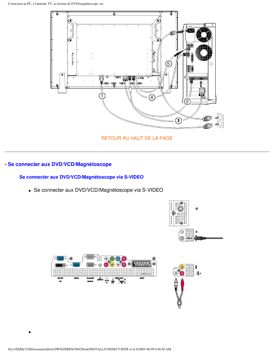 Philips 420WN6 manual Se connecter aux DVD/VCD/Magnétoscope 