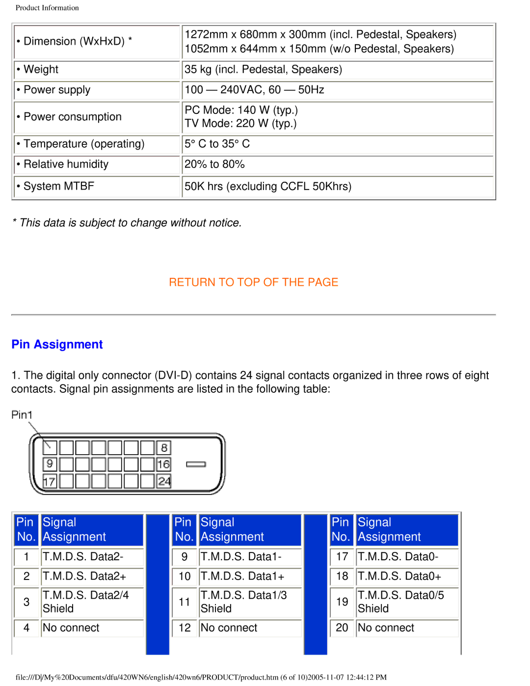 Philips 420WN6 manual Pin Assignment, Pin Signal Assignment 