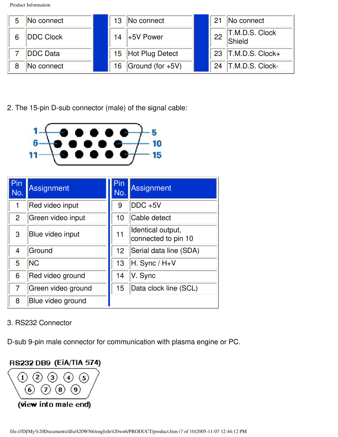 Philips 420WN6 manual PinNo. Assignment 