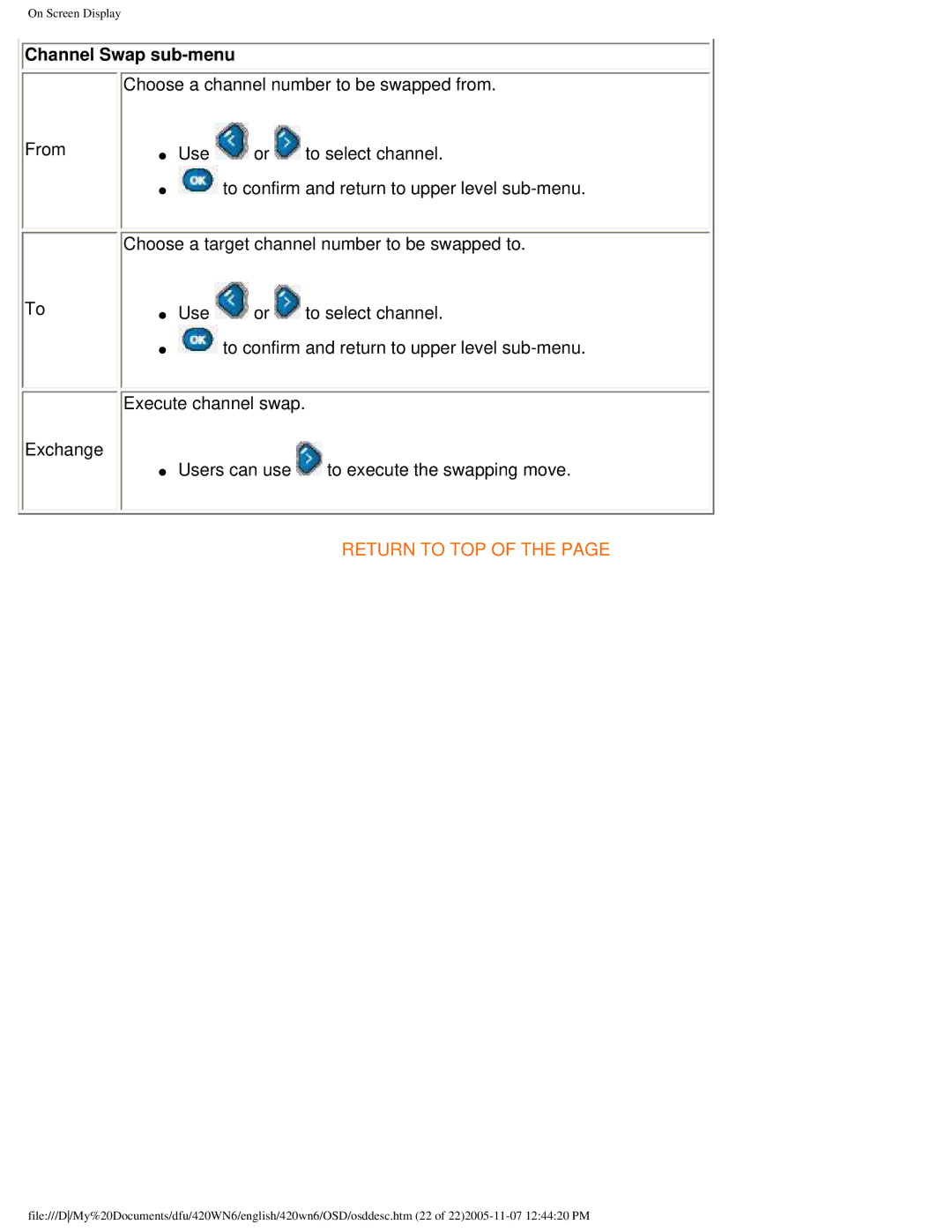 Philips 420WN6 manual Channel Swap sub-menu, Return to TOP 