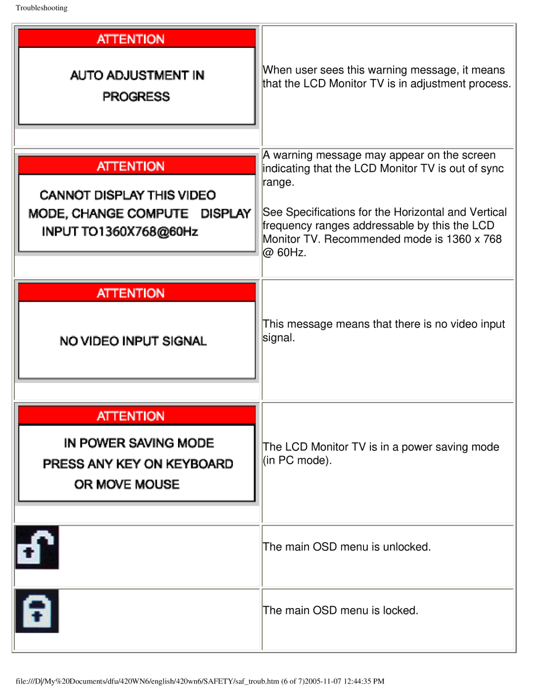 Philips 420WN6 manual Troubleshooting 