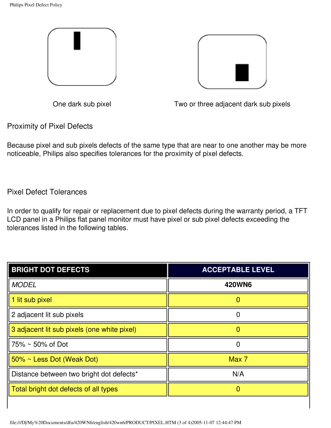 Philips 420WN6 manual Proximity of Pixel Defects 