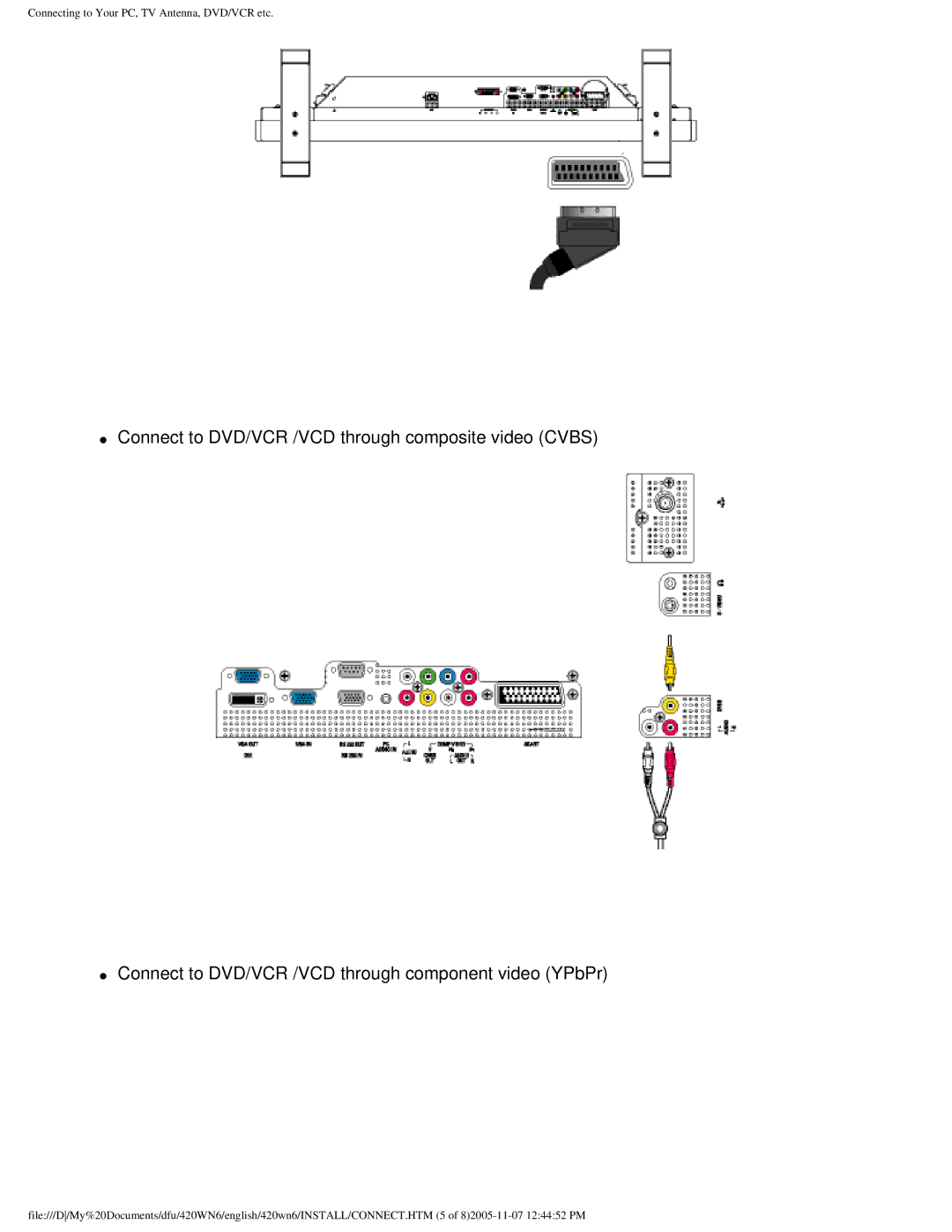 Philips 420WN6 manual Connecting to Your PC, TV Antenna, DVD/VCR etc 