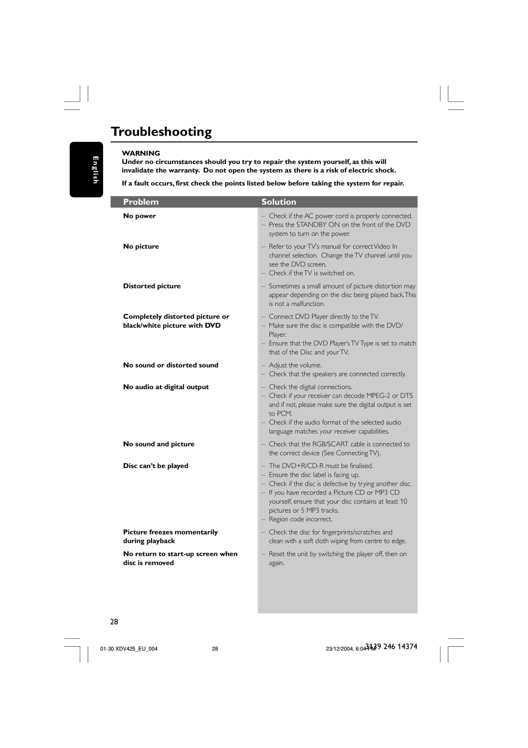 Philips 425 user manual Troubleshooting, Problem Solution 