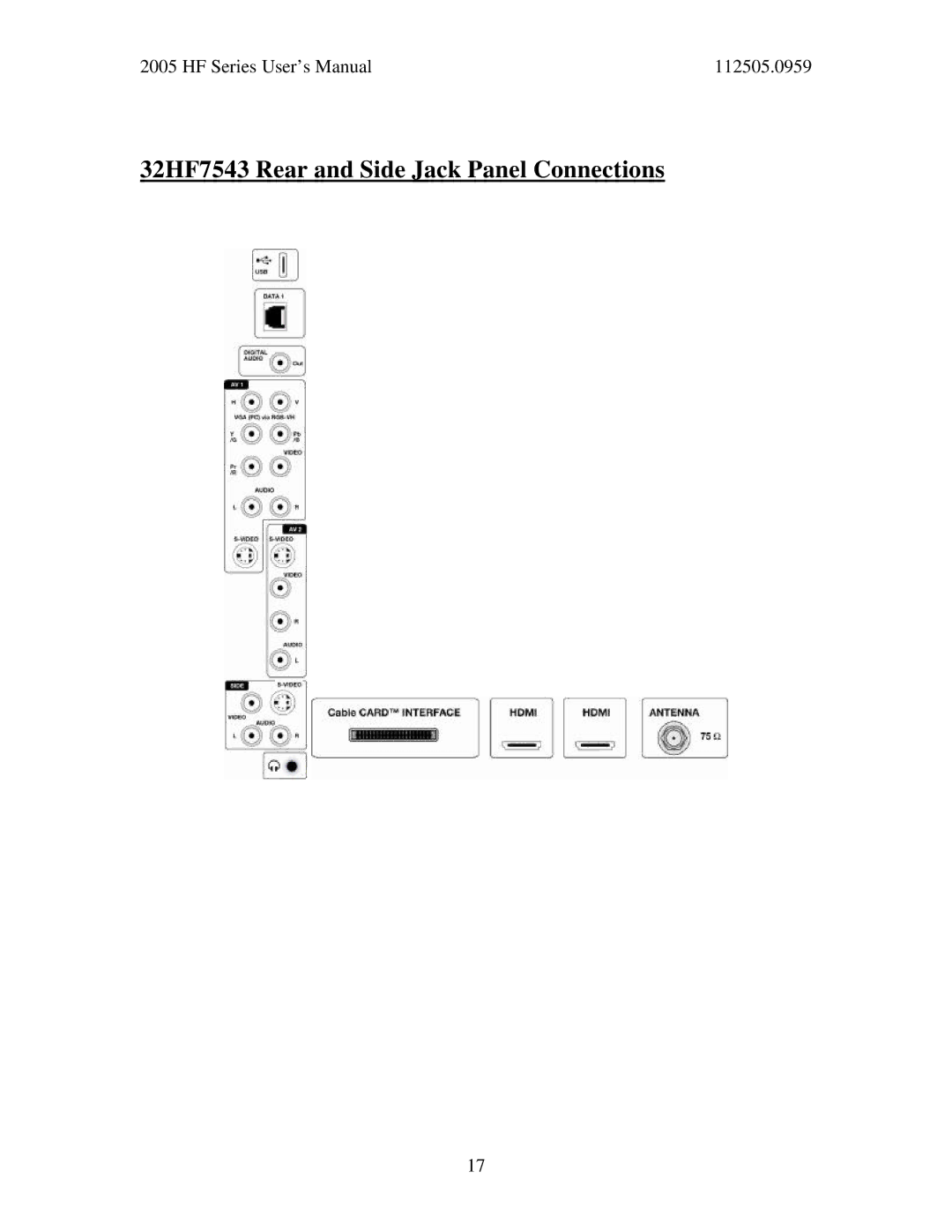 Philips 42HF7543, 37HF7543 user manual 32HF7543 Rear and Side Jack Panel Connections 