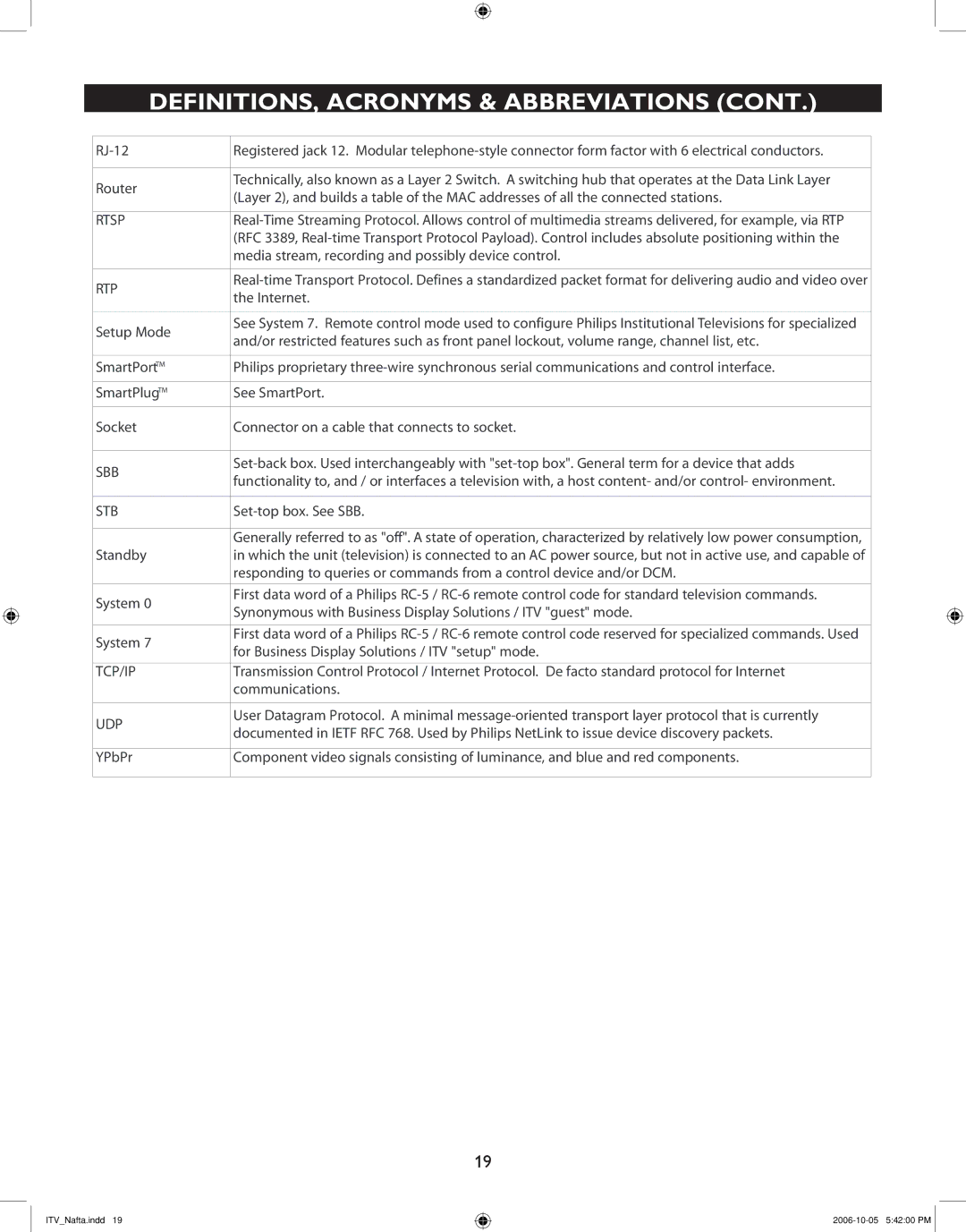 Philips 26HF5544D, 42HF7544R, 37HF7544D, 32HF7544D user manual Rtsp 