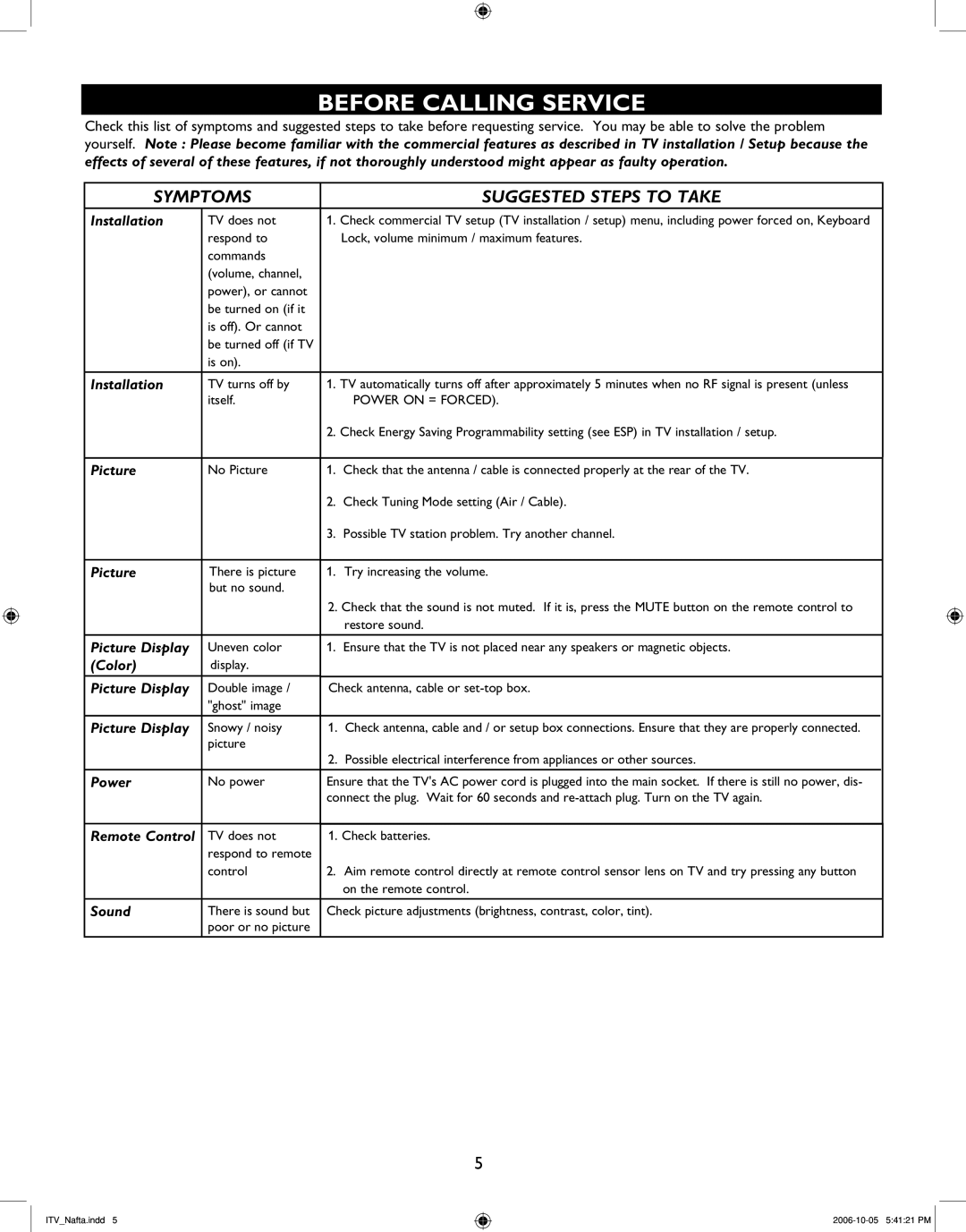 Philips 37HF7544D, 42HF7544R, 32HF7544D, 26HF5544D user manual Before Calling Service, Symptoms Suggested Steps to Take 