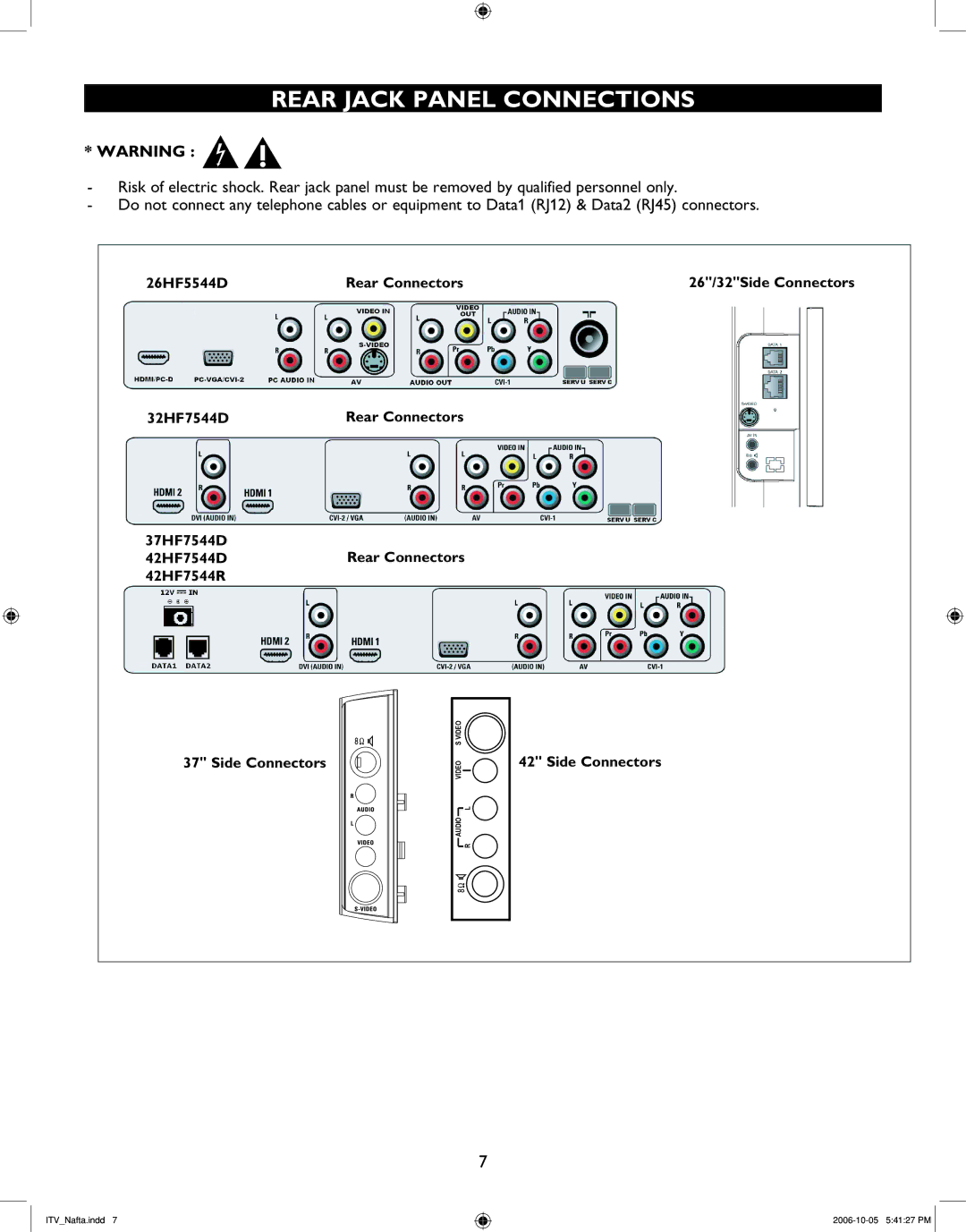 Philips 26HF5544D, 42HF7544R, 37HF7544D, 32HF7544D user manual Rear Jack Panel Connections 