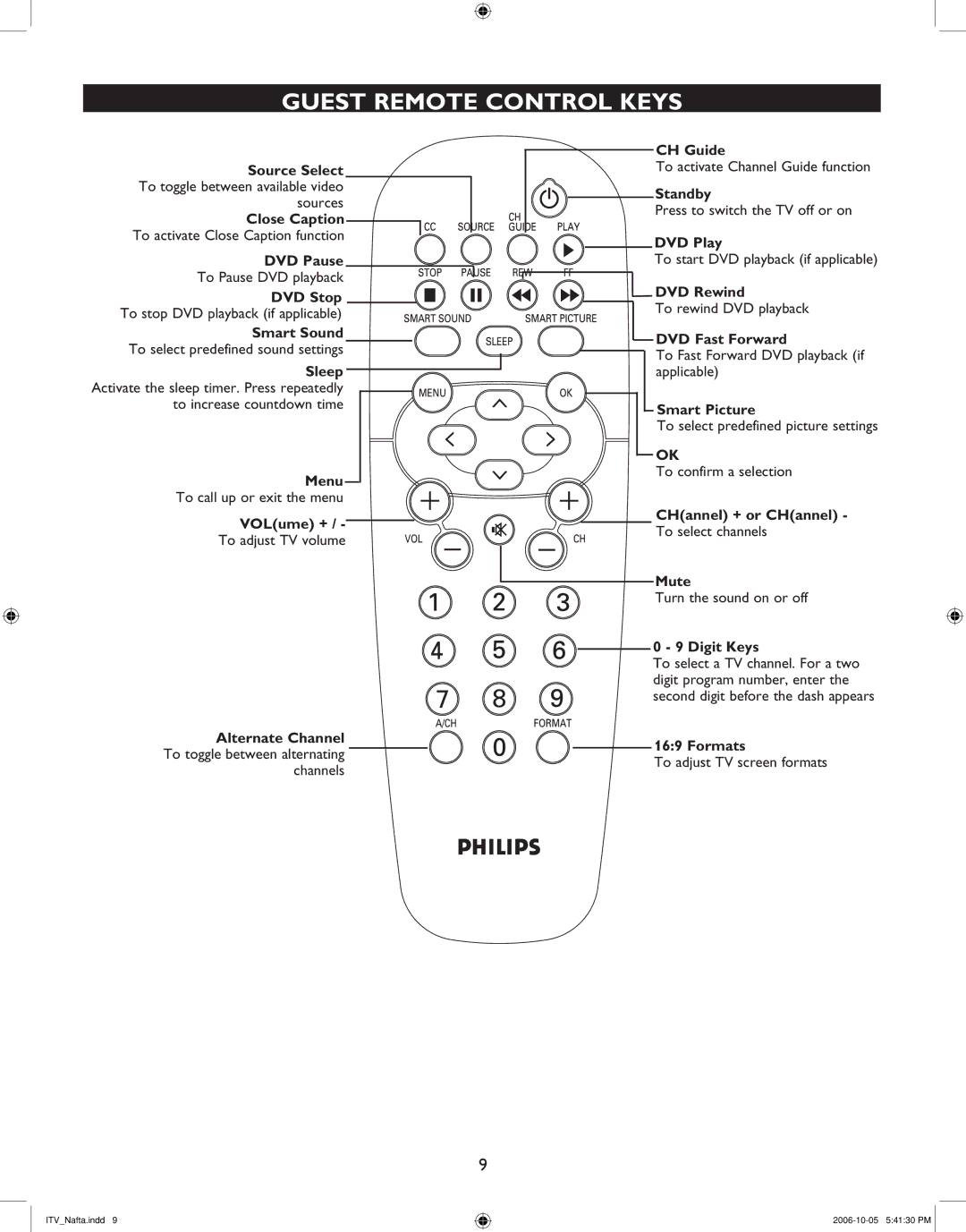 Philips 37HF7544D, 42HF7544R, 32HF7544D, 26HF5544D user manual Guest Remote Control Keys, Digit Keys 