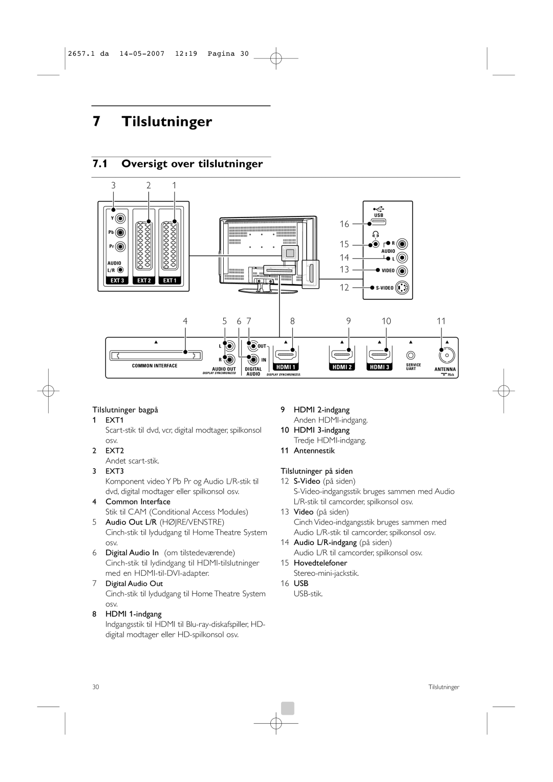 Philips 42HF9385D, 32HF9385D manual Tilslutninger, Oversigt over tilslutninger 