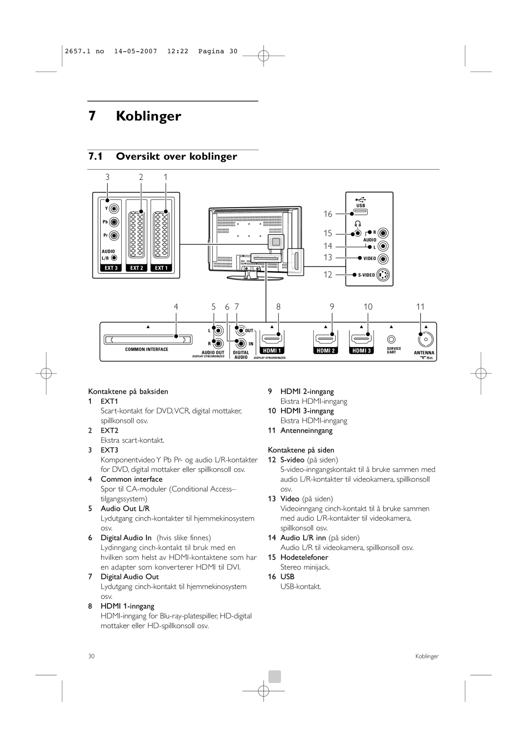 Philips 42HF9385D, 32HF9385D manual Koblinger, Oversikt over koblinger, Kontaktene på baksiden, Ekstra scart-kontakt 