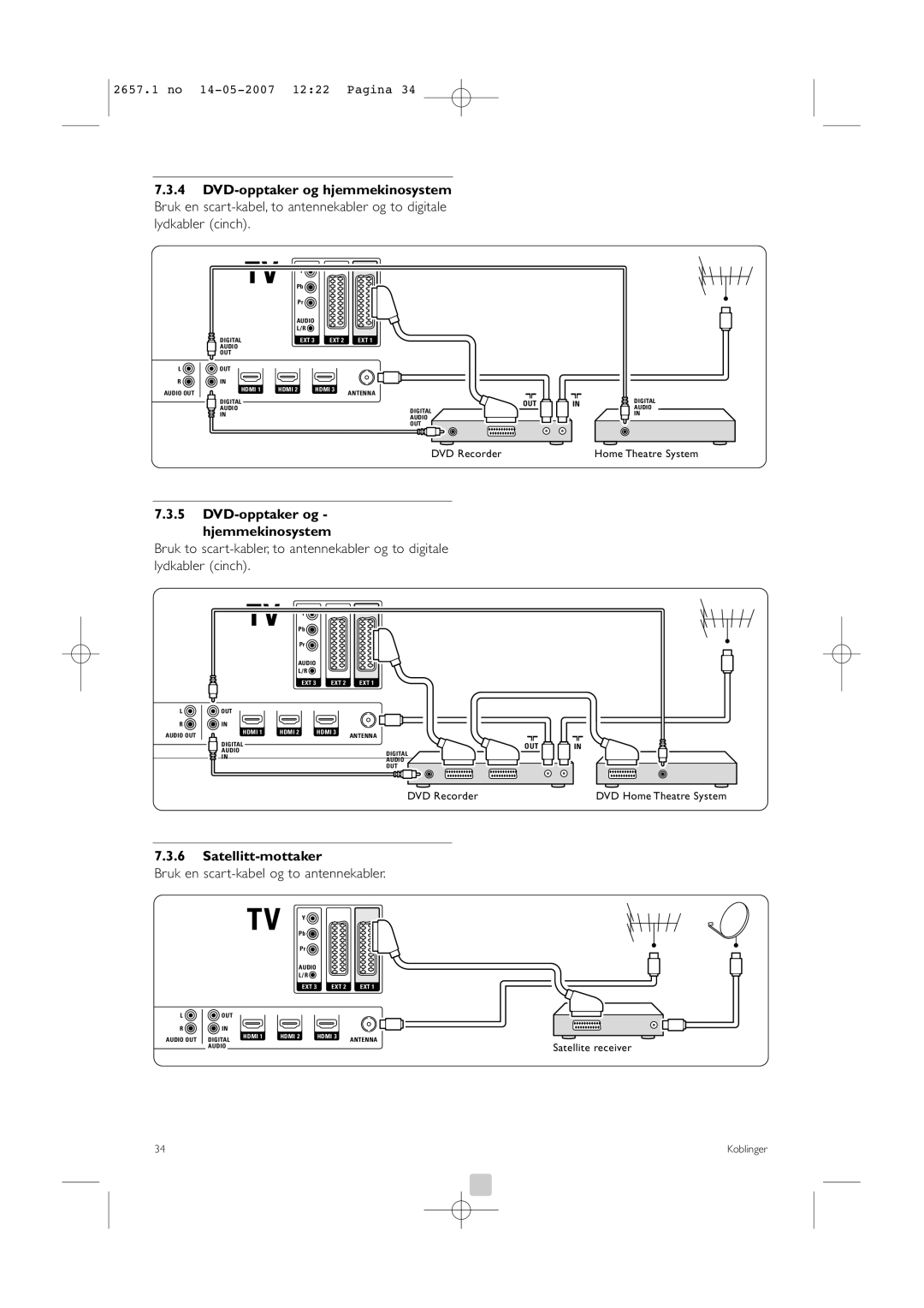 Philips 42HF9385D, 32HF9385D DVD-opptaker og hjemmekinosystem, Satellitt-mottaker, Bruk en scart-kabel og to antennekabler 