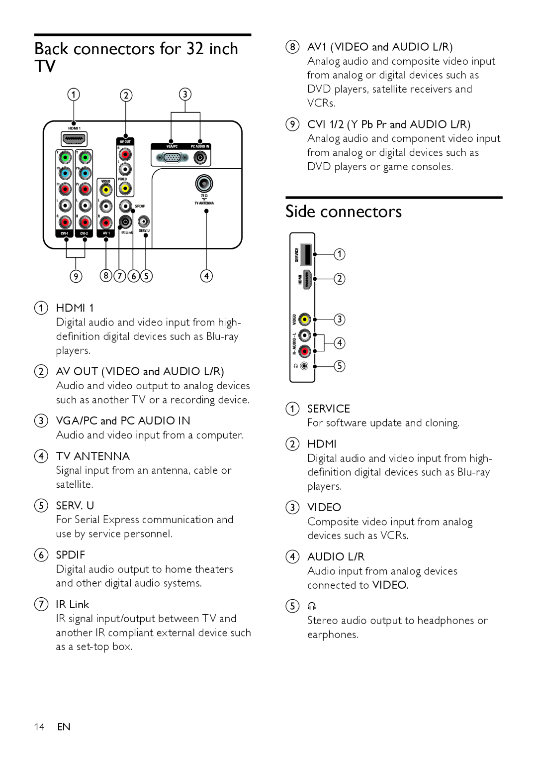 Philips 32HFL3331/97, 42HFL3381/93 user manual Back connectors for 32 inch, Side connectors, For software update and cloning 