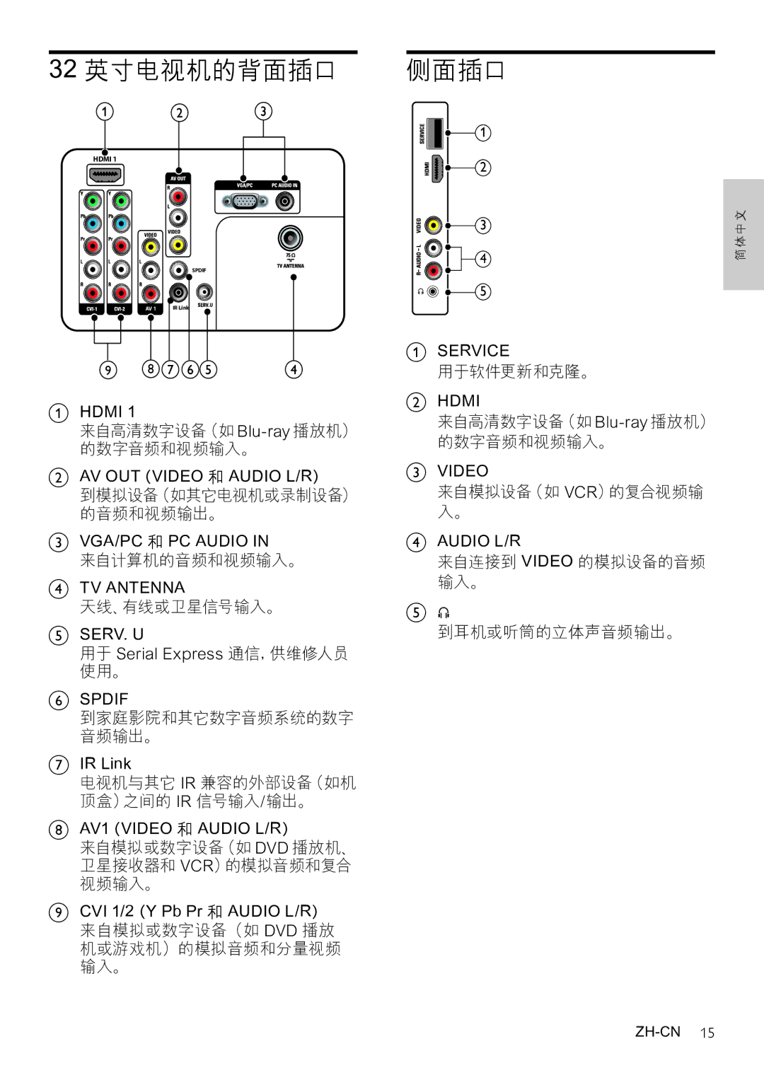 Philips 42HFL3381/93, 32HFL3331/97, 32HFL3331/93 user manual 32 英寸电视机的背面插口, 侧面插口 