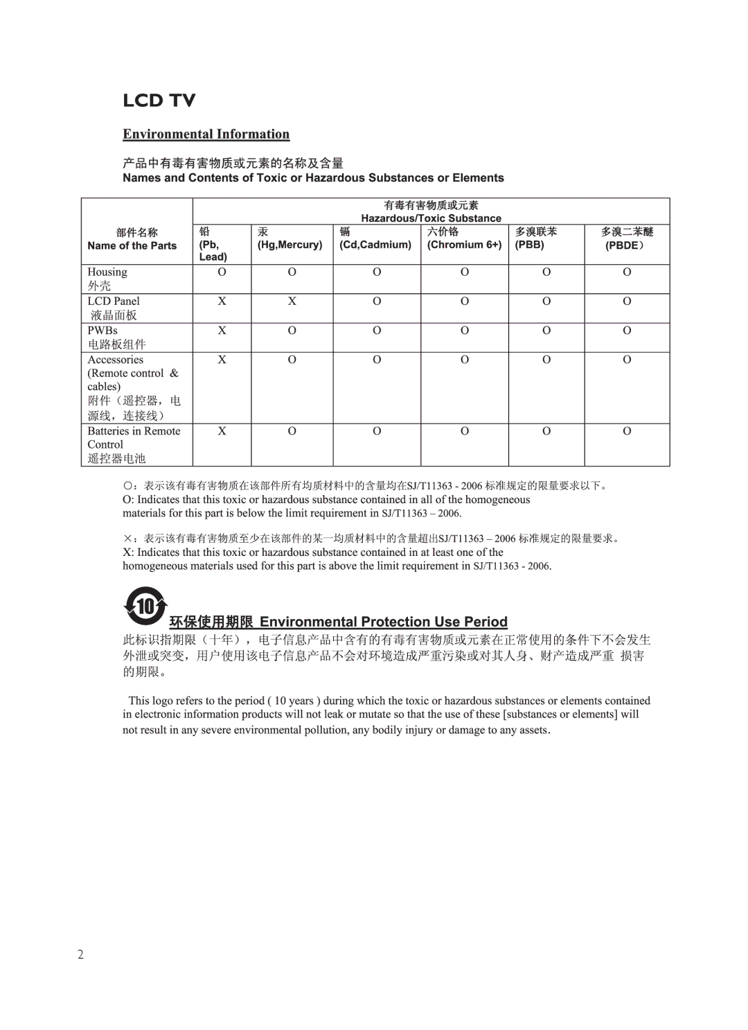 Philips 42HFL3381/97, 32HFL3331 user manual 